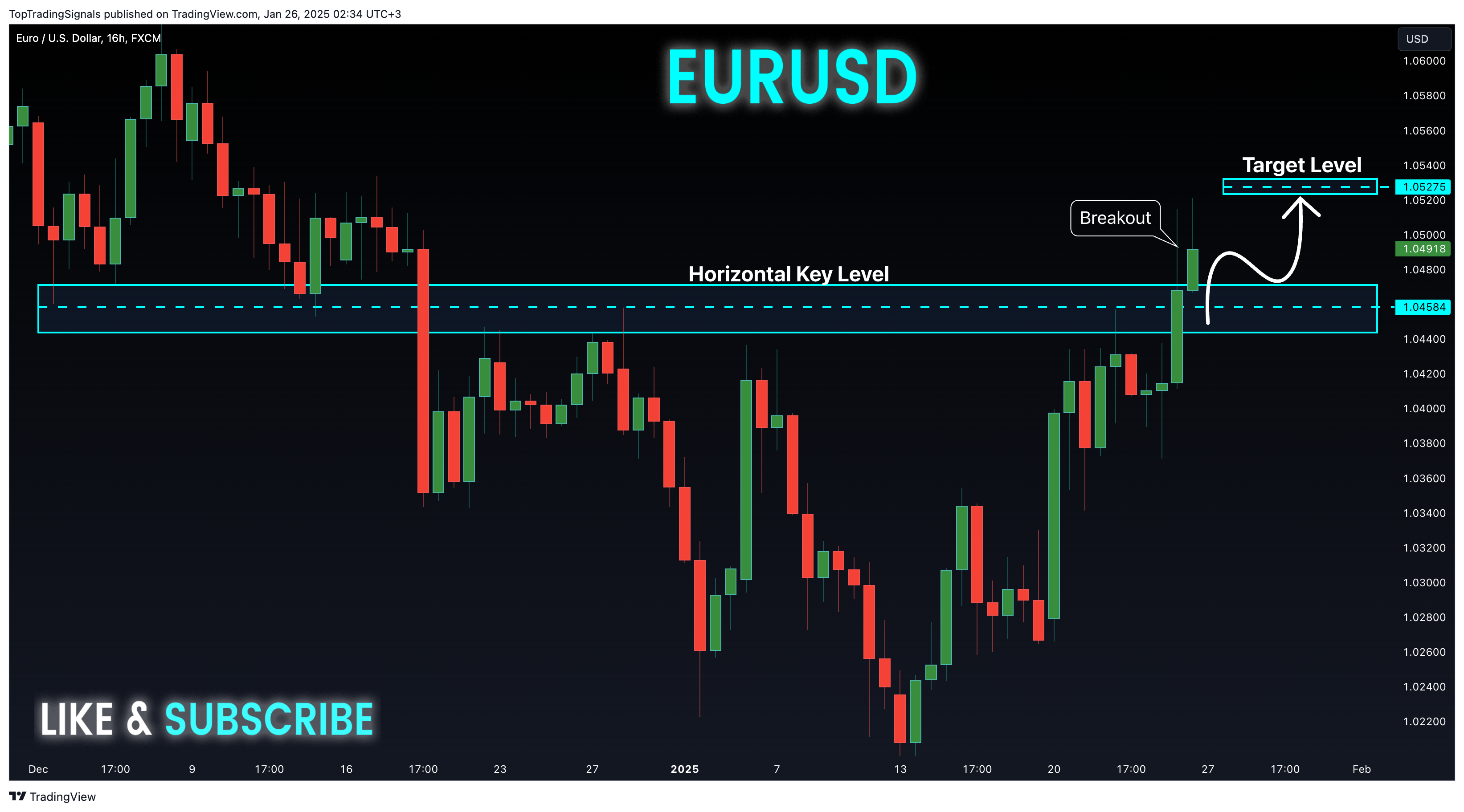 FX:EURUSD Chart Image by TopTradingSignals