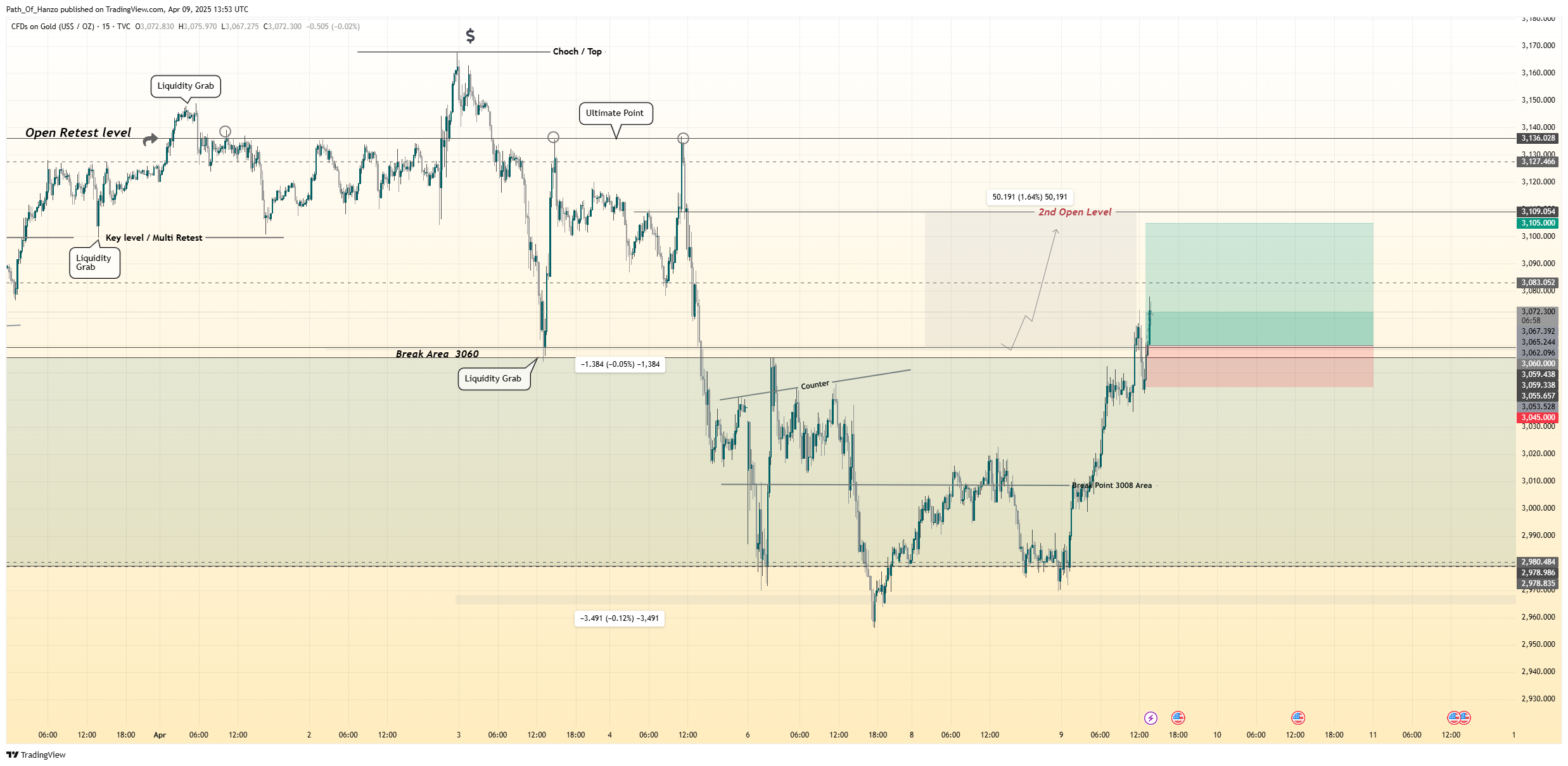 TVC:GOLD Chart Image by Path_Of_Hanzo