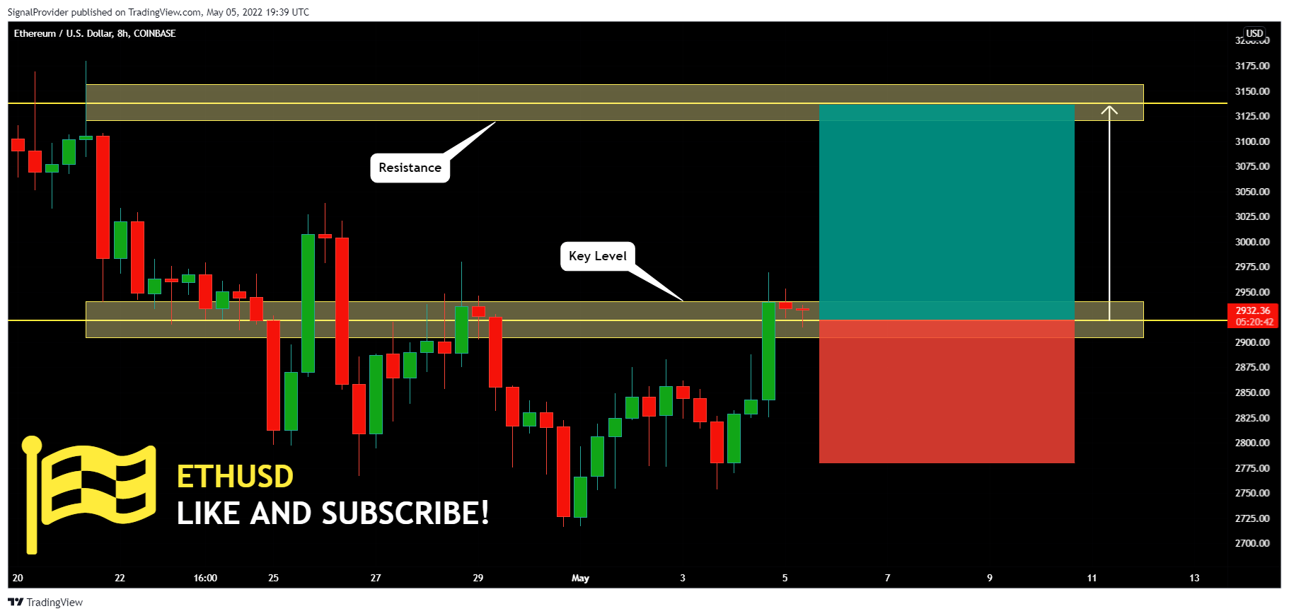 COINBASE:ETHUSD Chart Image by SignalProvider