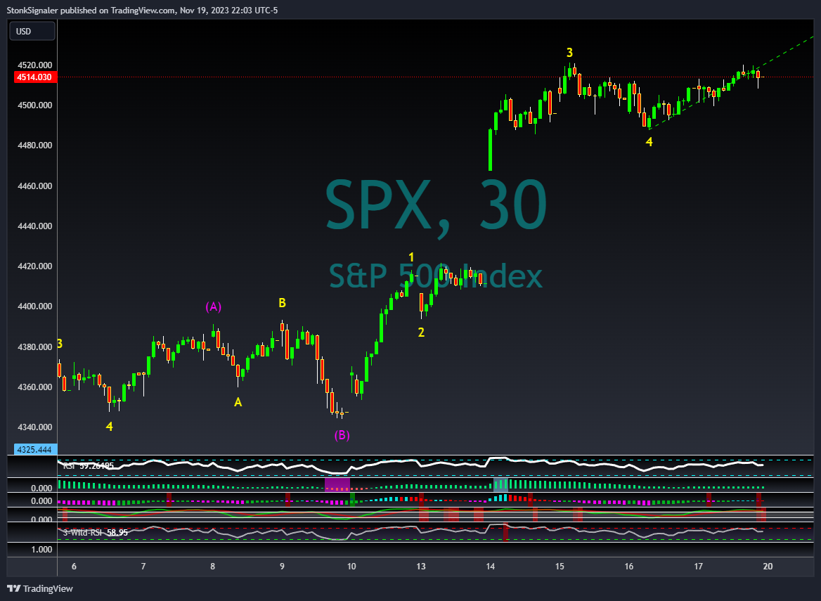 SP:SPX Chart Image by StockSignaler