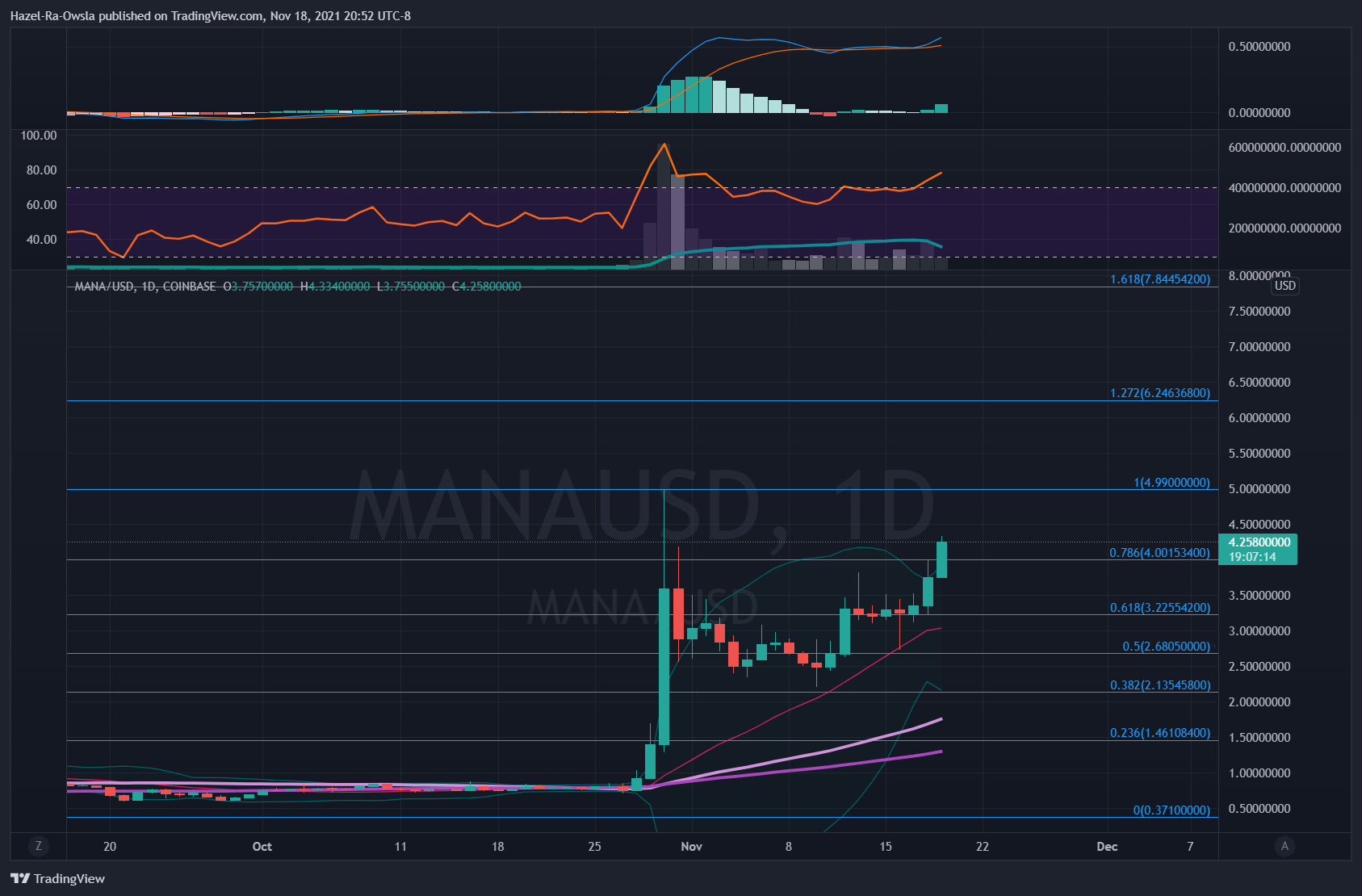 COINBASE:MANAUSD Chart Image by Hazel-Ra-Owsla