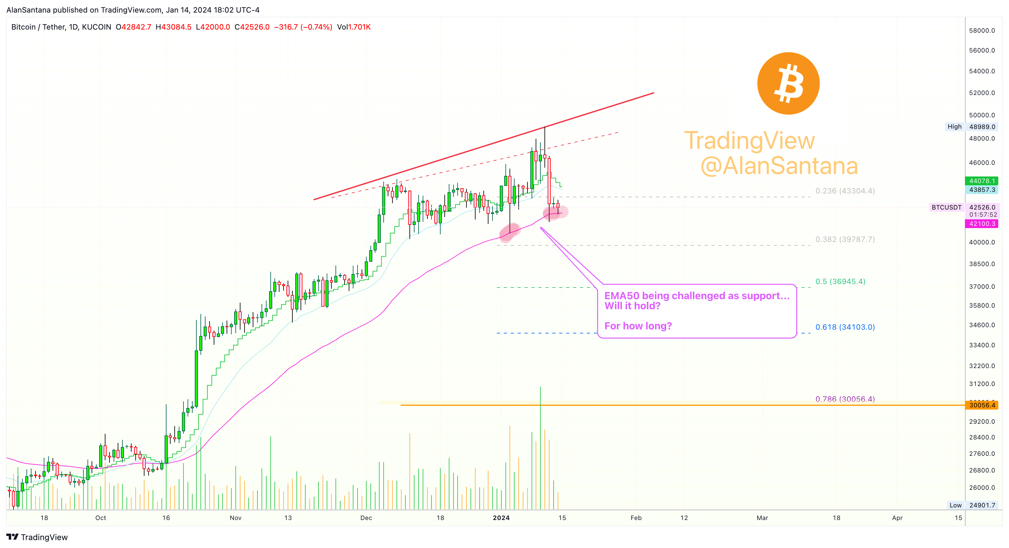 KUCOIN:BTCUSDT Chart Image by MasterAnanda