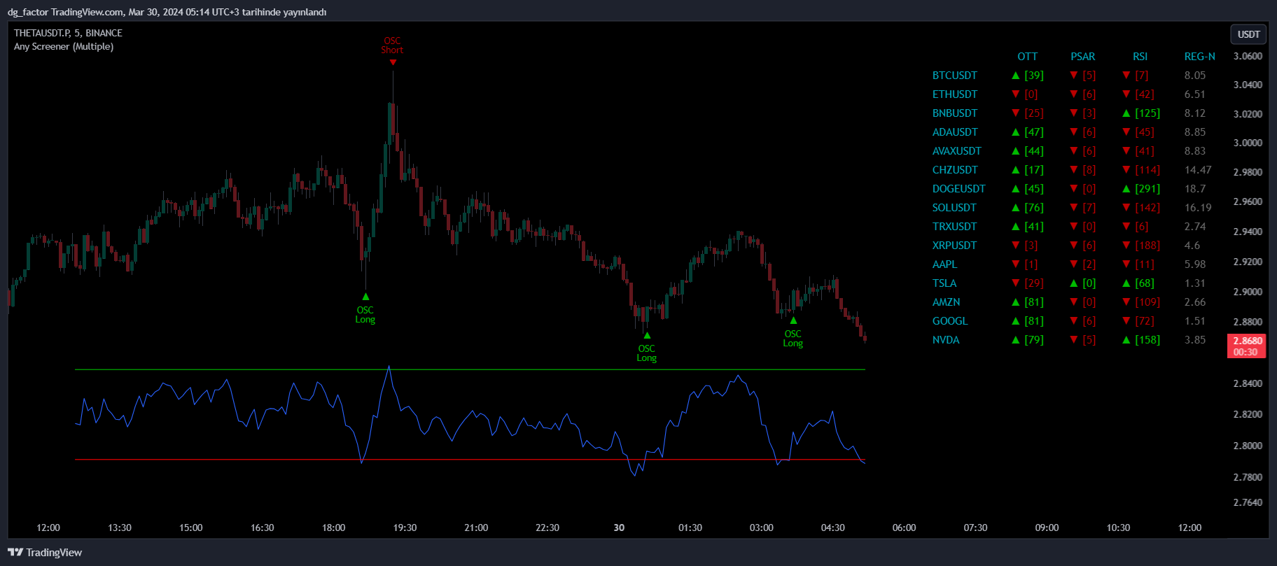 BINANCE:THETAUSDT.P Chart Image by dg_factor
