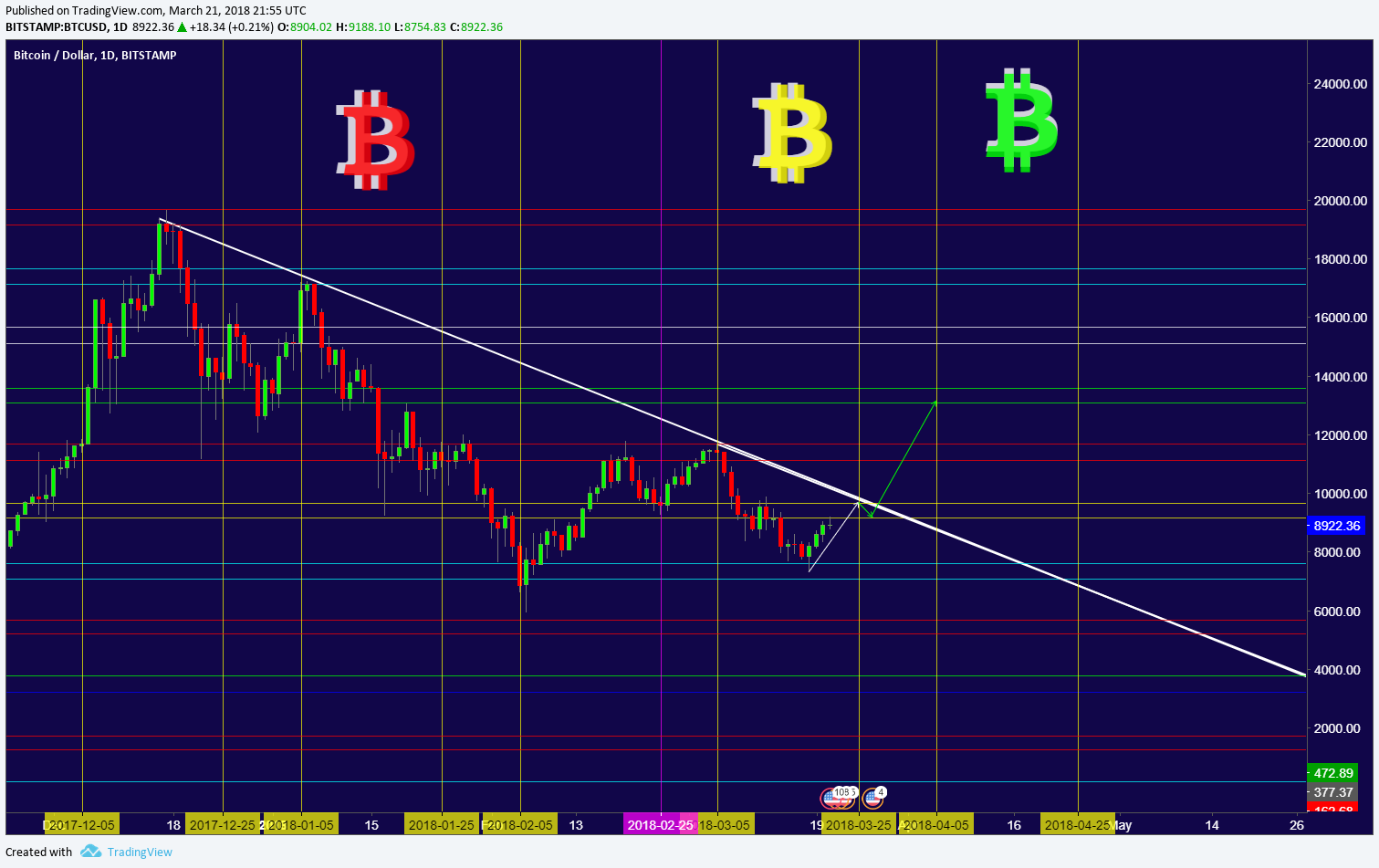  Chart Image