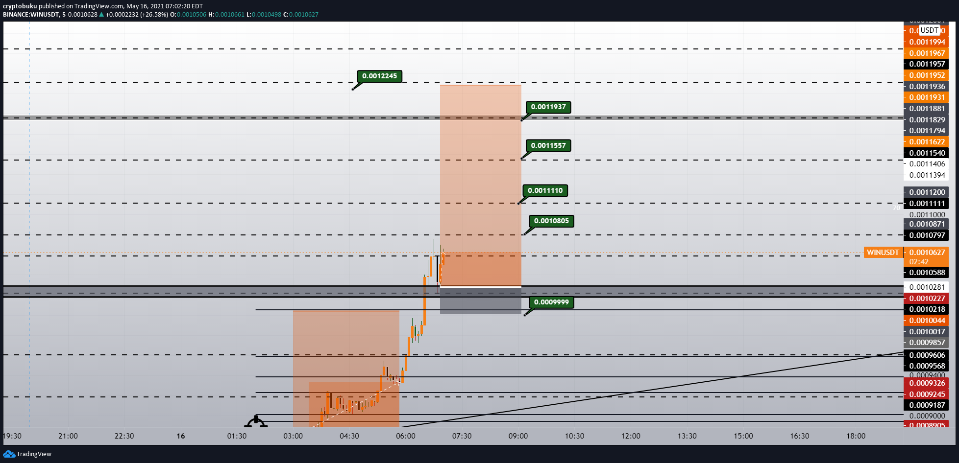  Chart Image