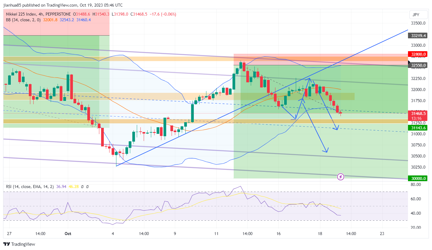 PEPPERSTONE:JPN225 Chart Image by jianhua85