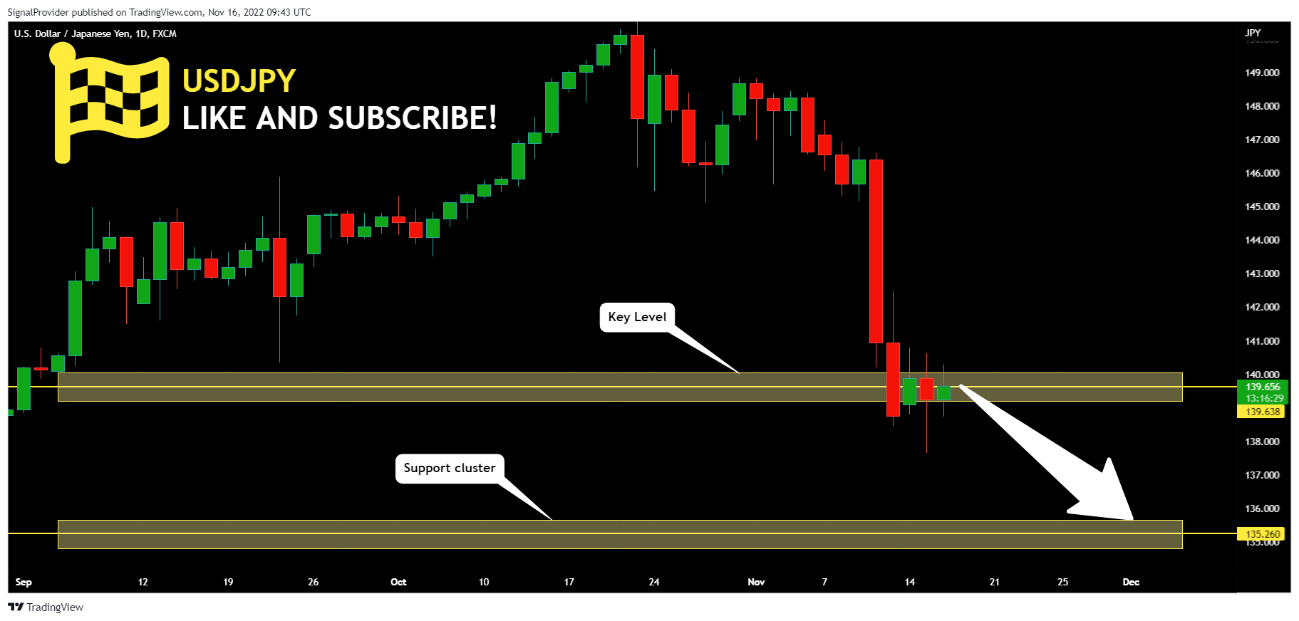 FX:USDJPY Chart Image by SignalProvider