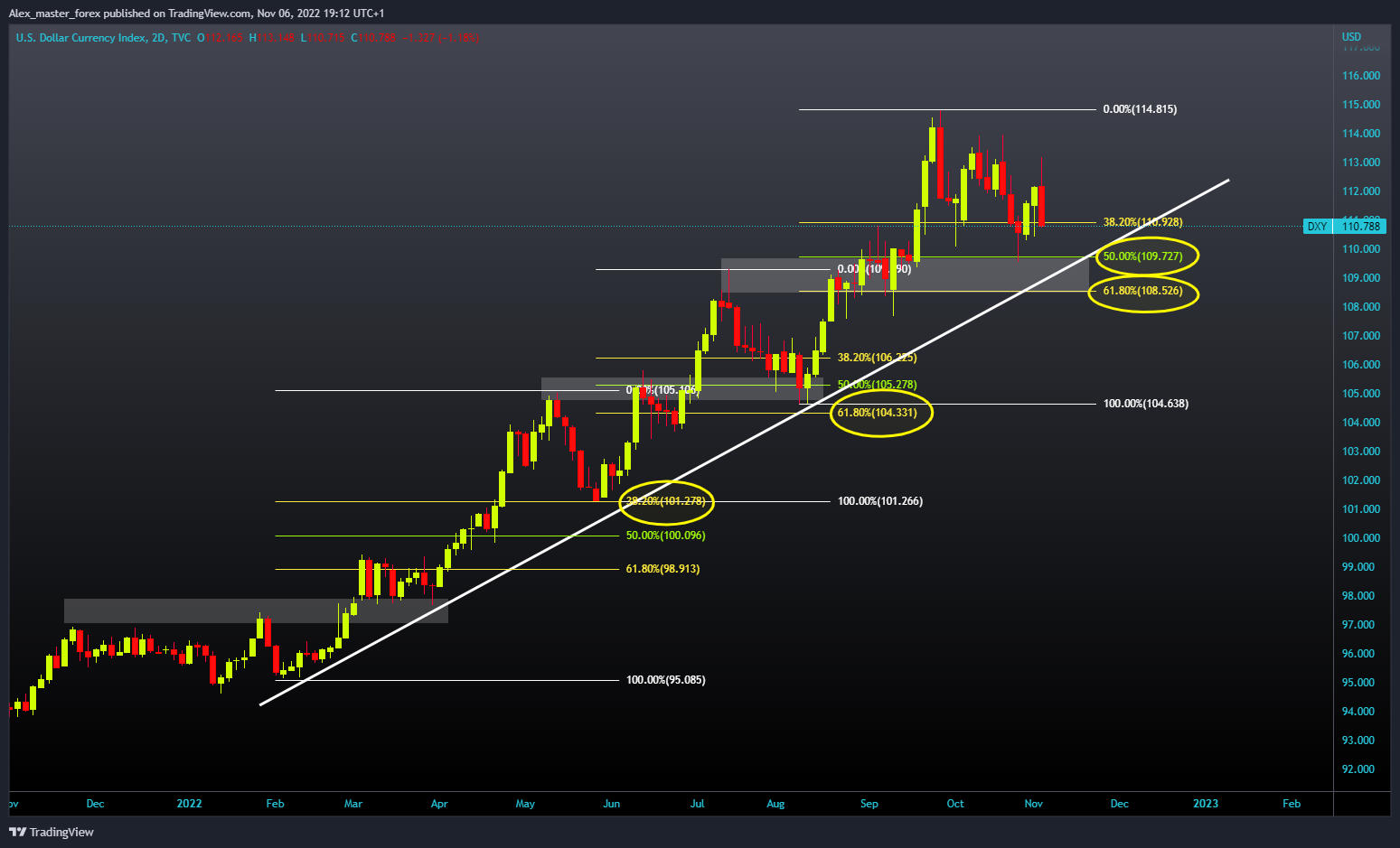 TVC:DXY Chart Image by Aleksin_Aleksandar