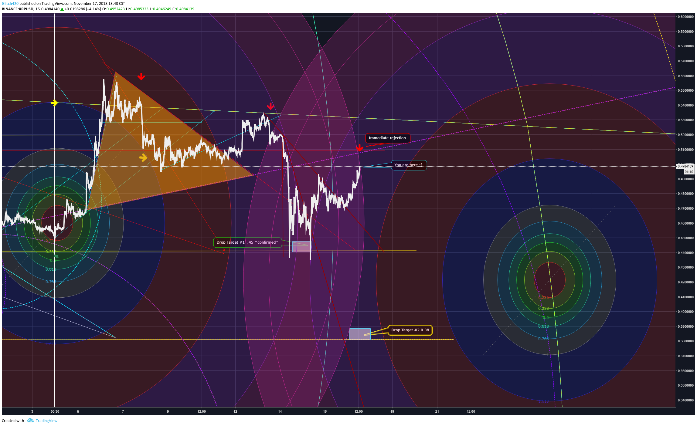  Chart Image