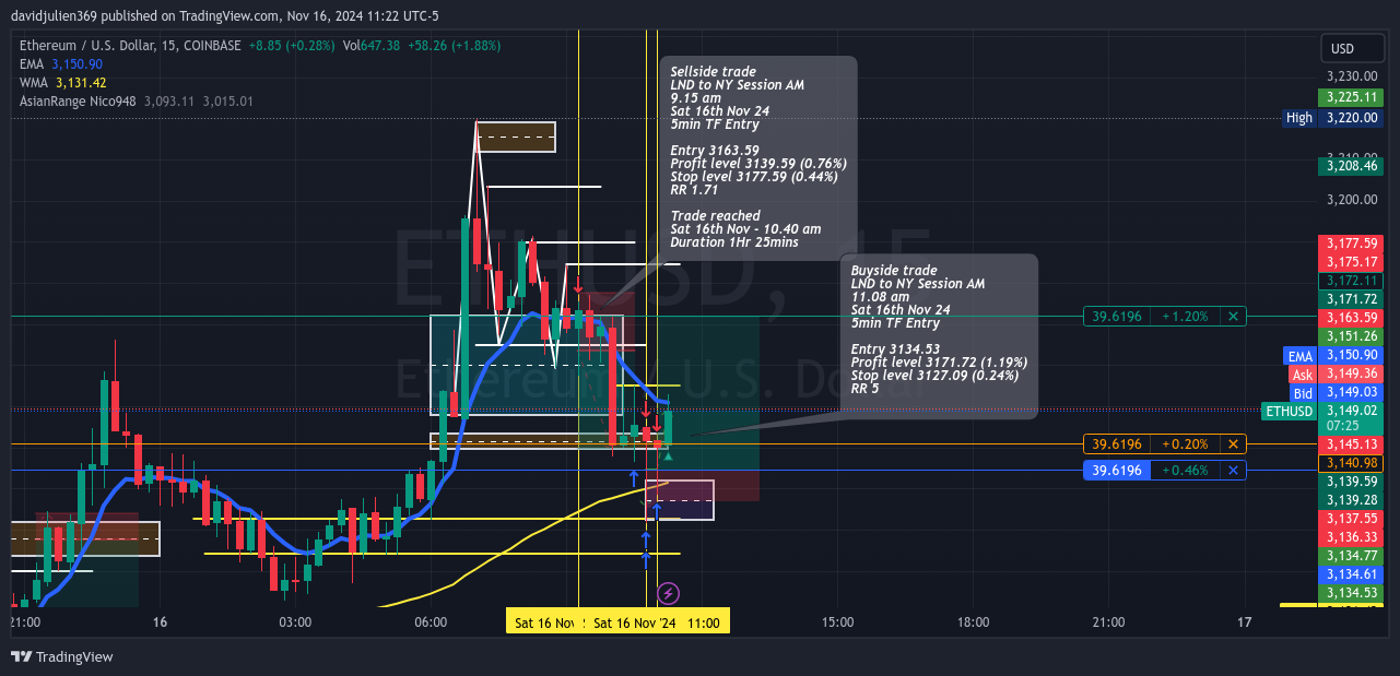 COINBASE:ETHUSD Chart Image by davidjulien369