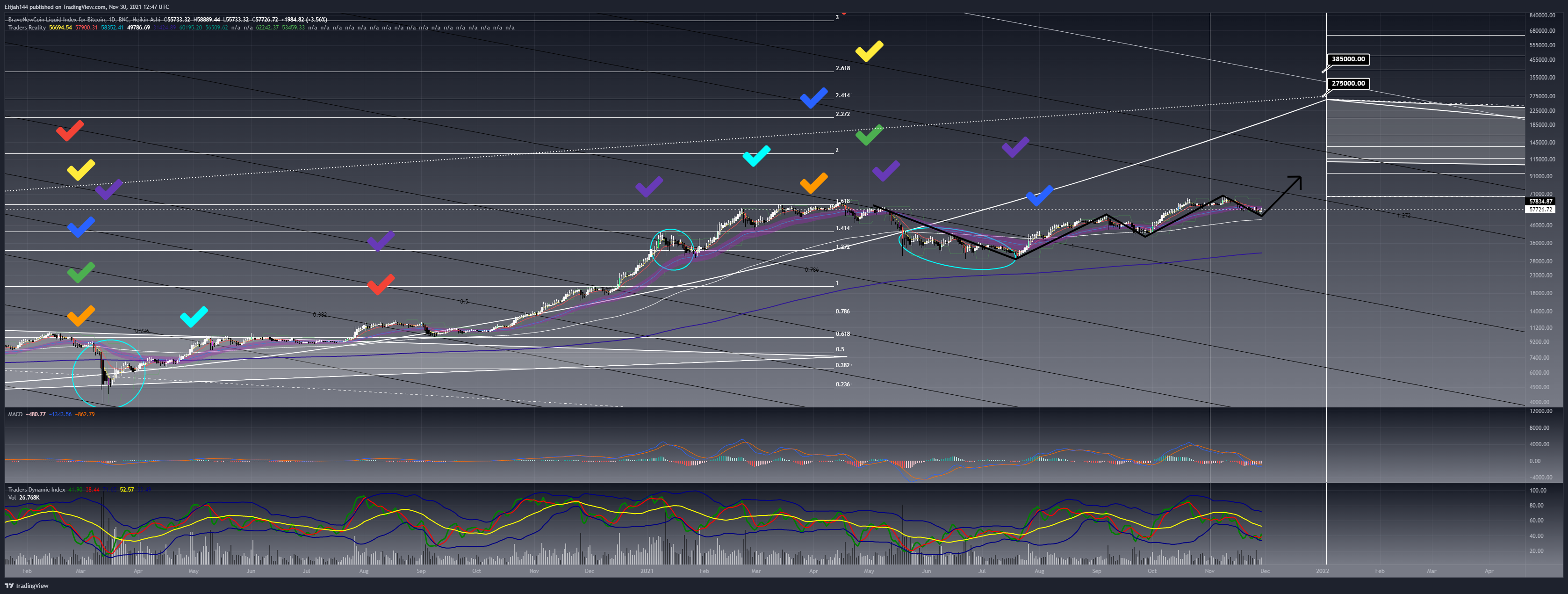 BNC:BLX Chart Image by Elijah144