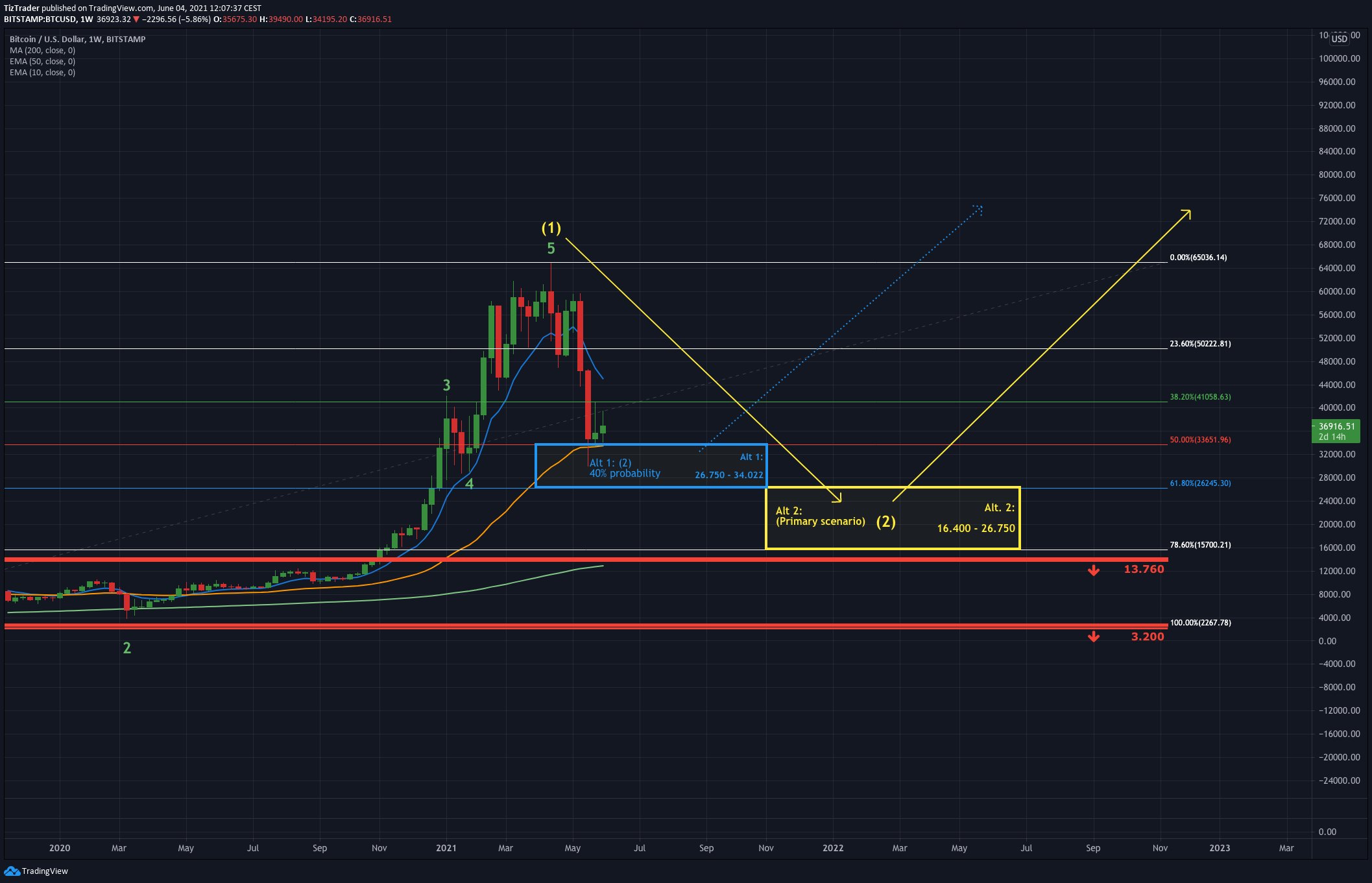  Chart Image