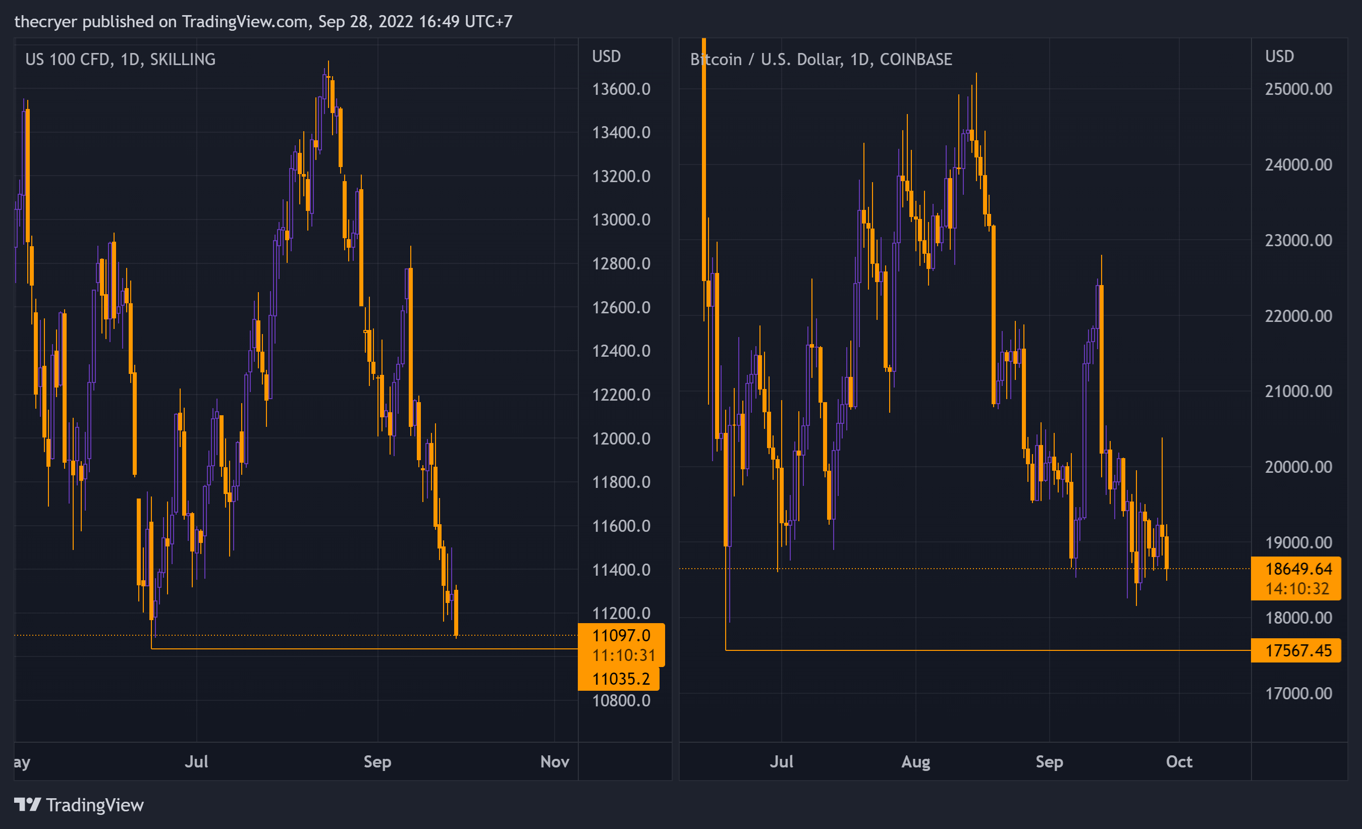 COINBASE:BTCUSD Chart Image by thecryer