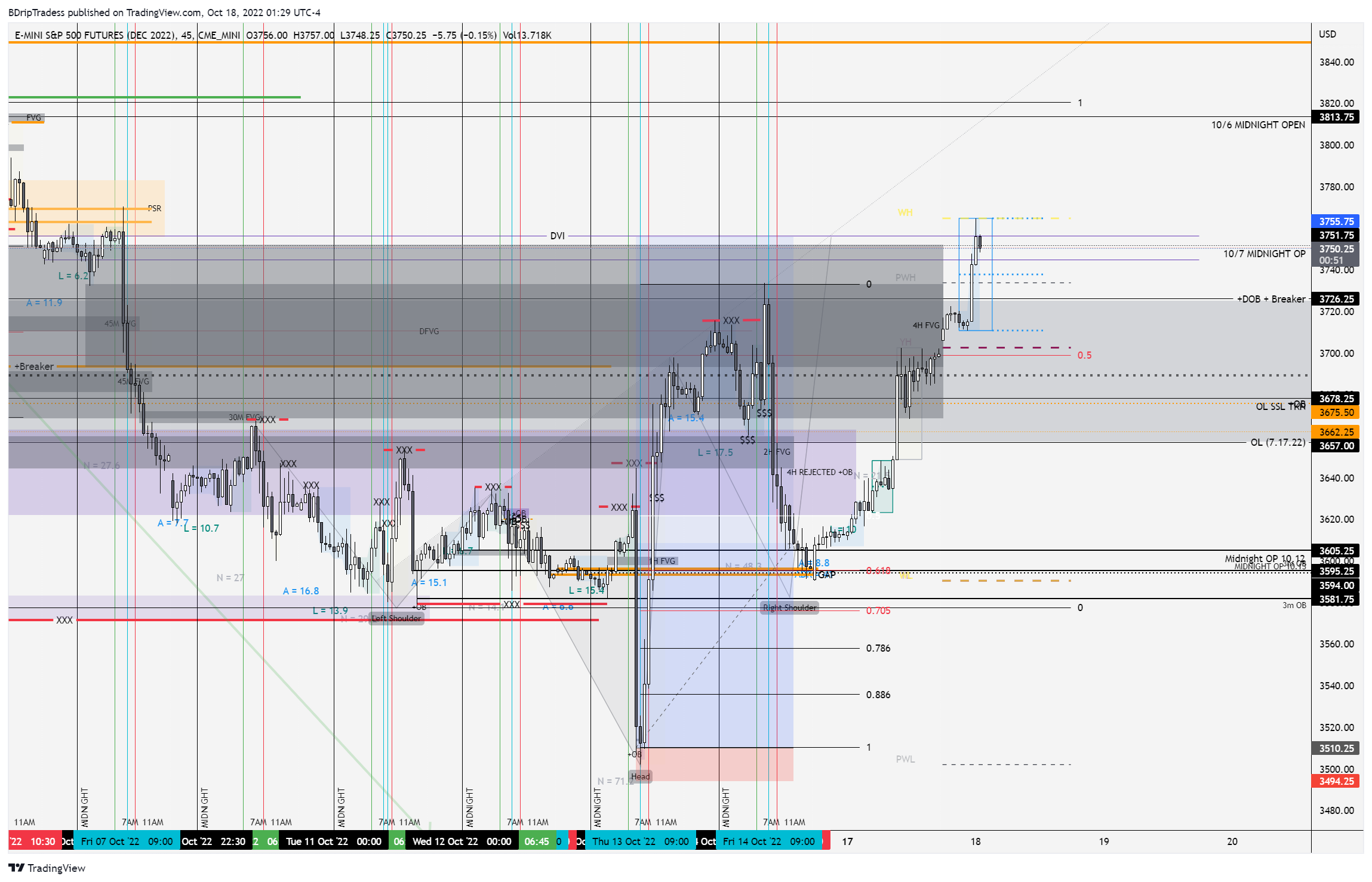 CME_MINI:ESZ2022 Chart Image by BDripTradess