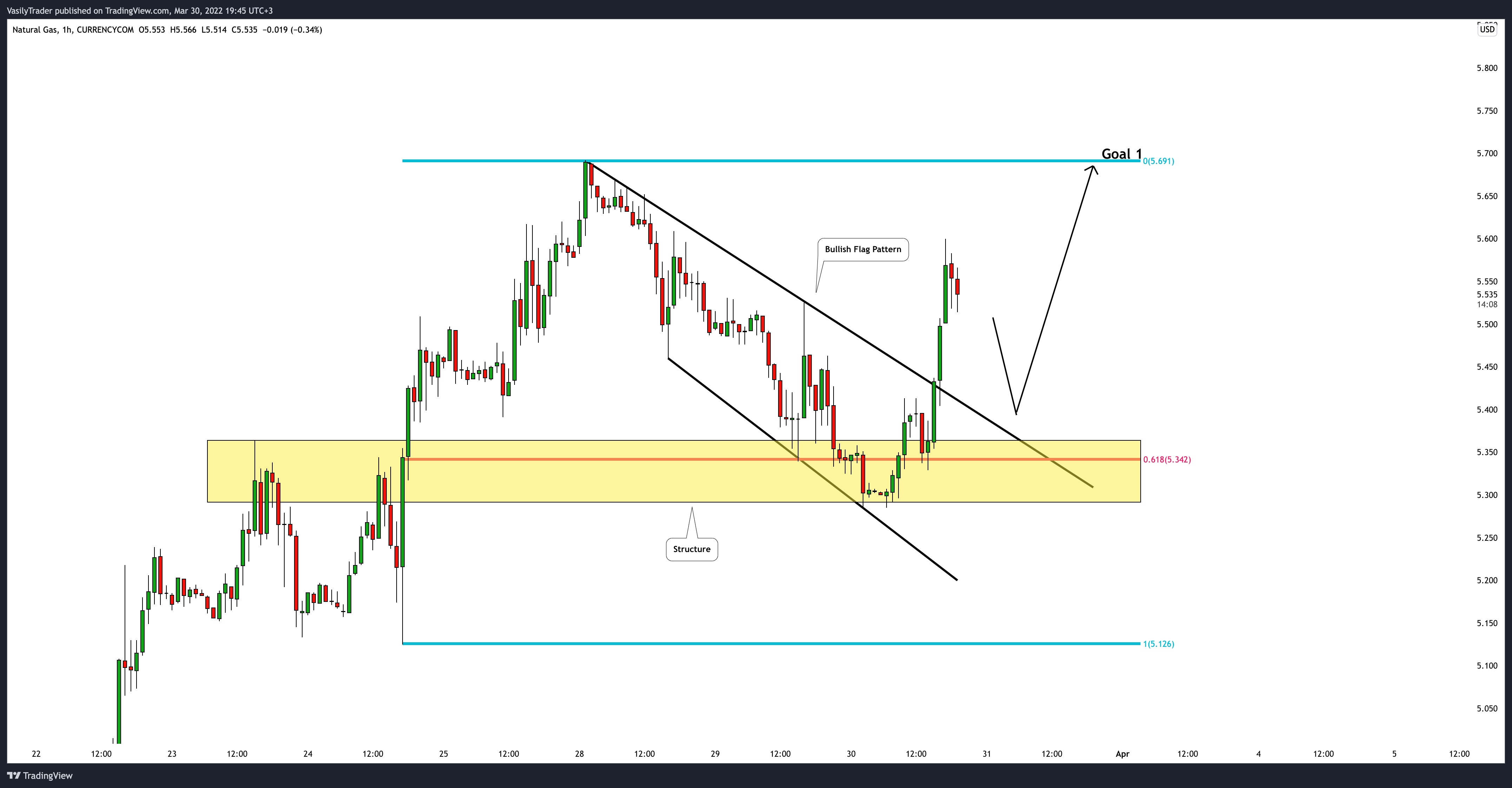 CURRENCYCOM:NATURALGAS Chart Image by VasilyTrader