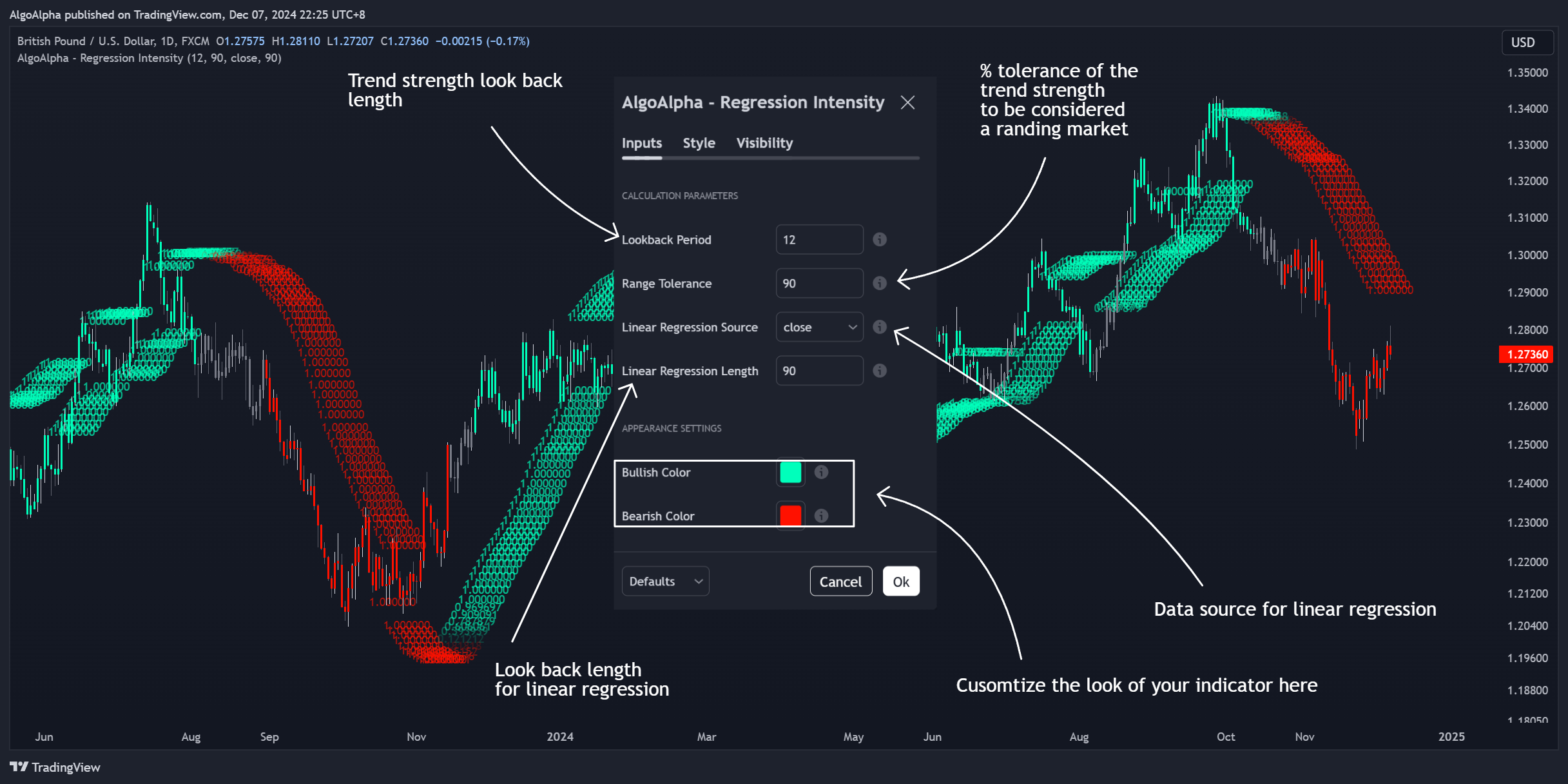 FX:GBPUSD Chart Image by AlgoAlpha