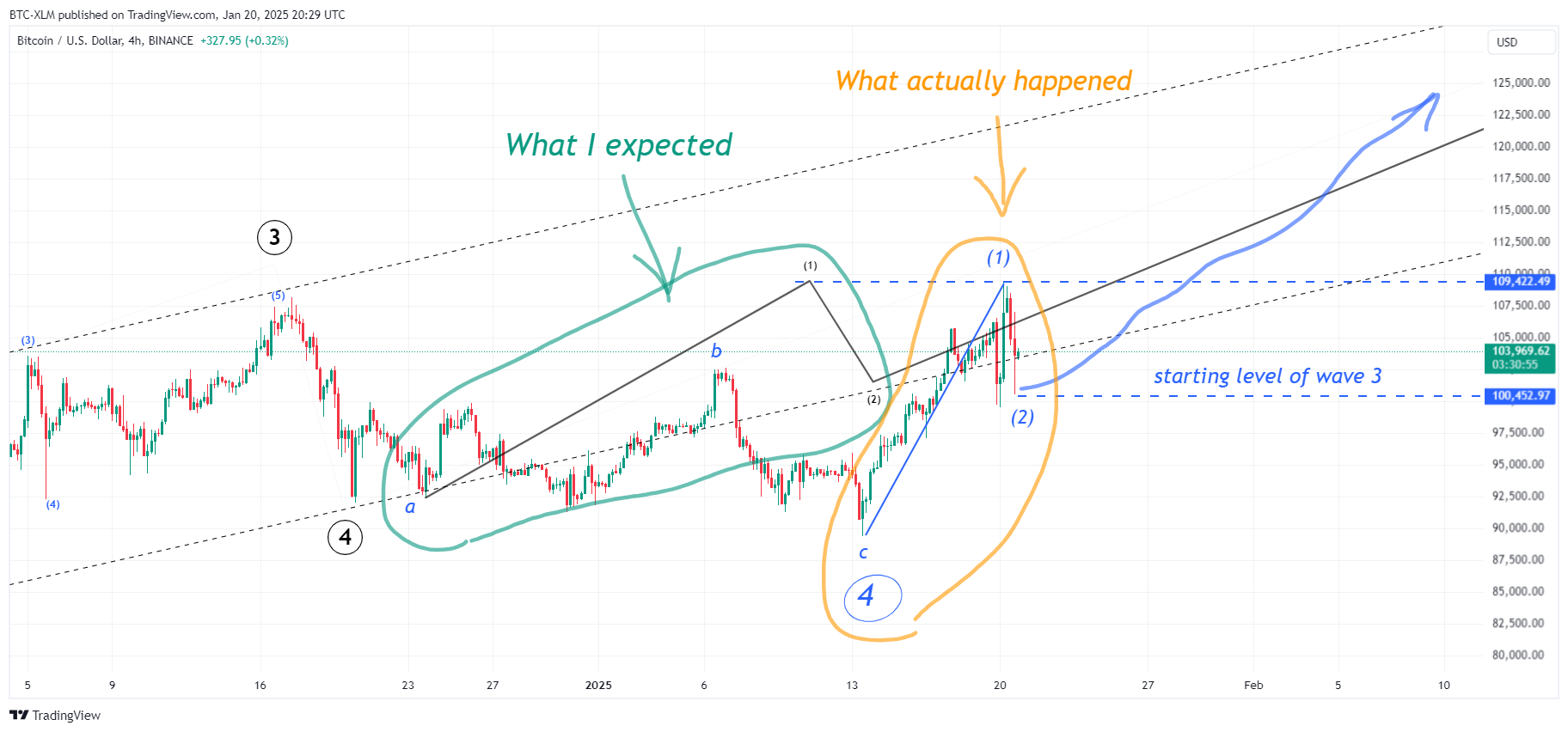 BINANCE:BTCUSD Chart Image by BTC-XLM
