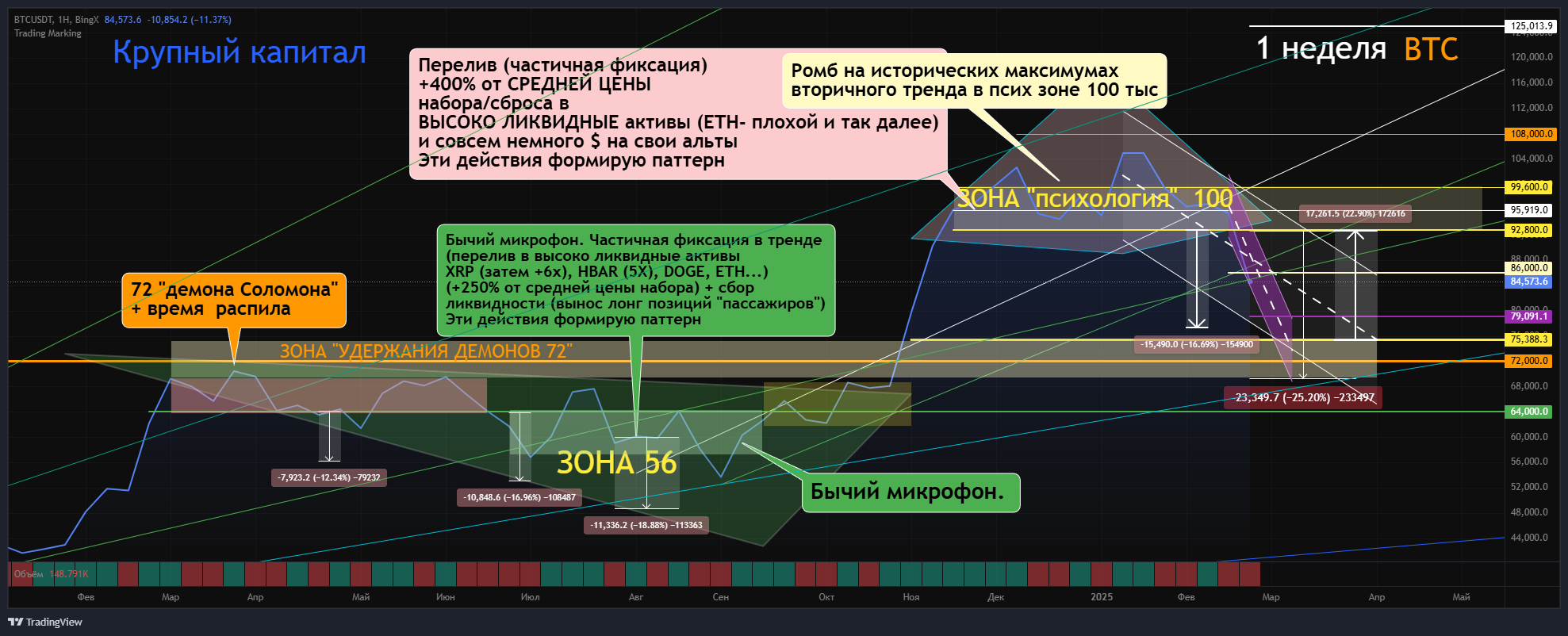 BINGX:BTC-USDT:COIN:TRADE:8 Chart Image