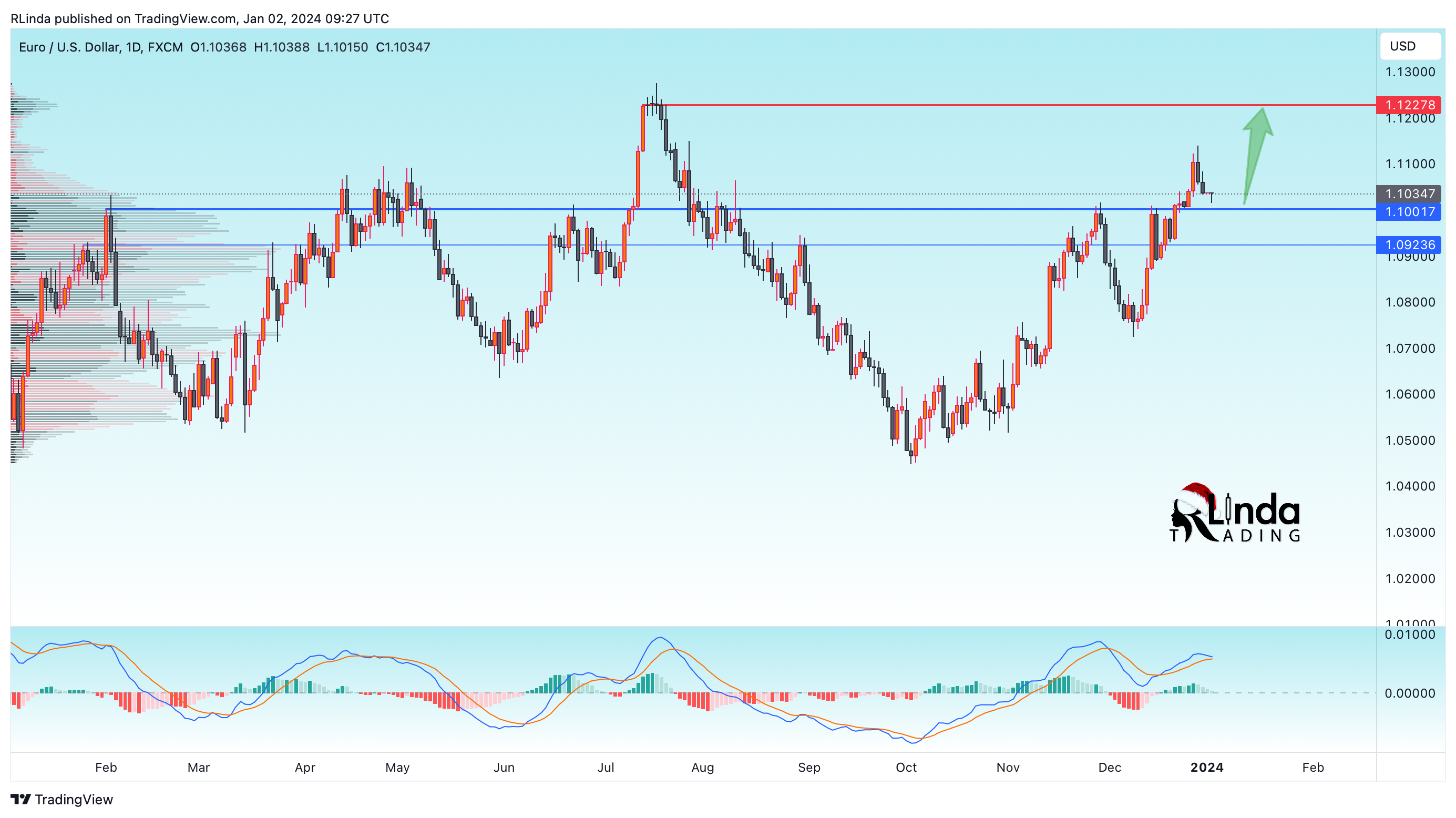 FX:EURUSD Chart Image by RLinda