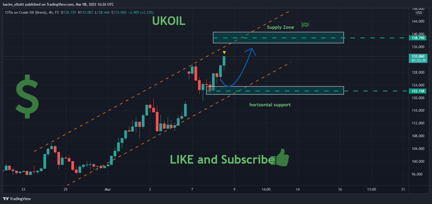 FX:UKOIL Chart Image by kacim_elloitt