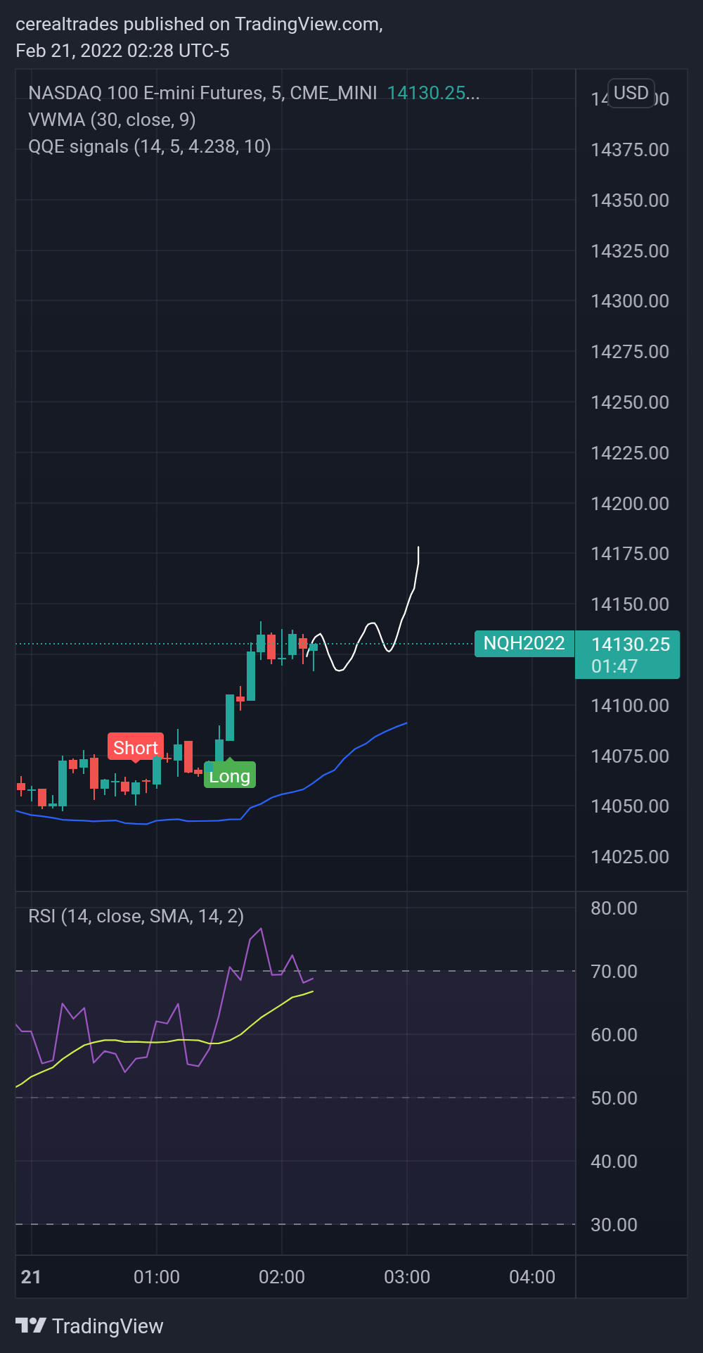 CME_MINI:NQ1! Chart Image by cerealtrades