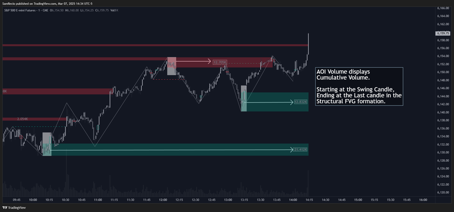 CME_MINI:ES1! Chart Image by SamRecio