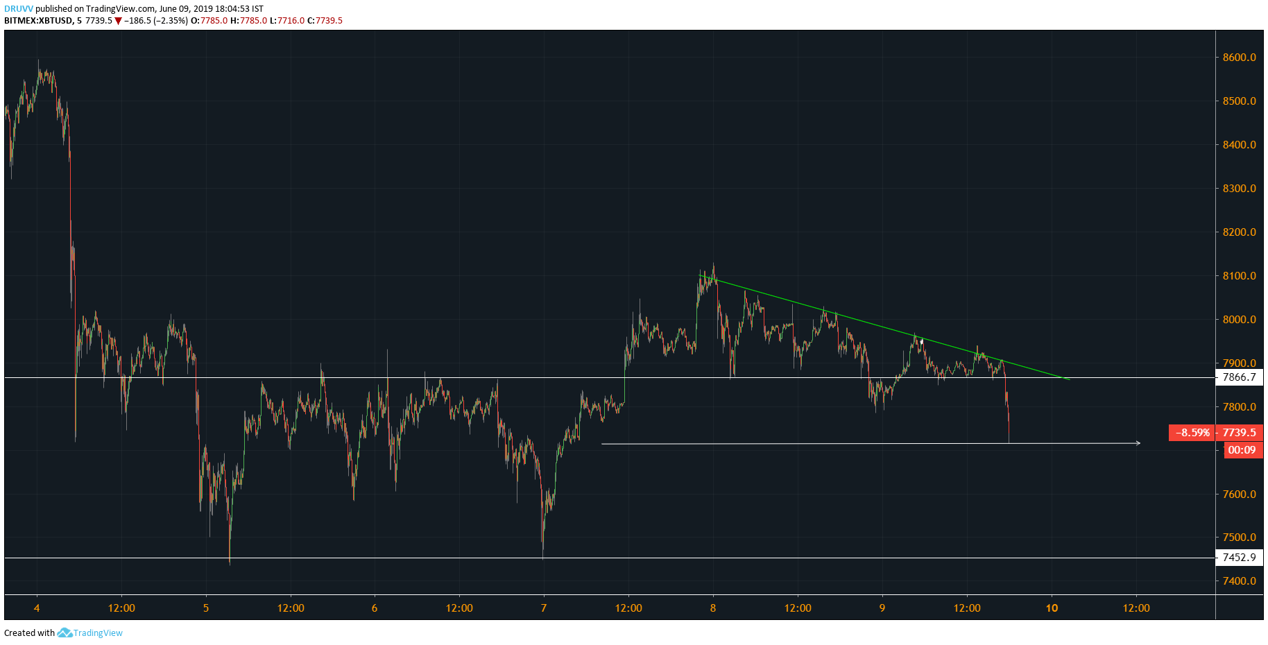  Chart Image