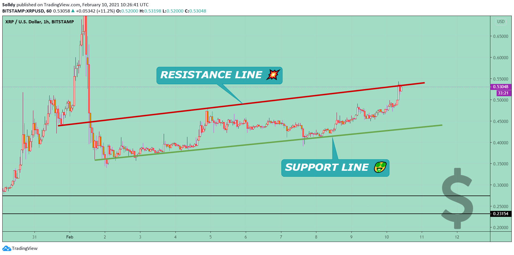  Chart Image