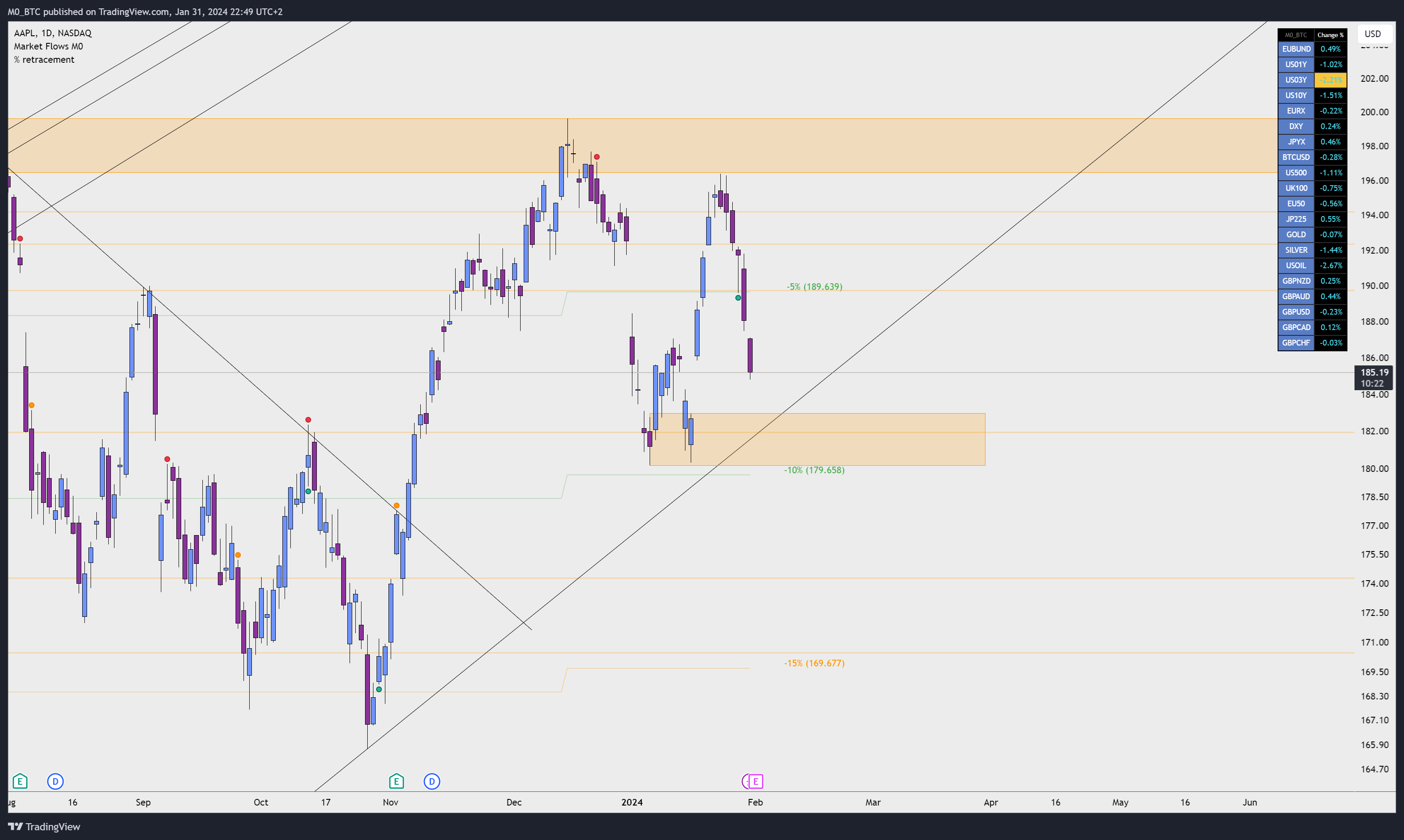 BATS:AAPL Chart Image by M0_BTC