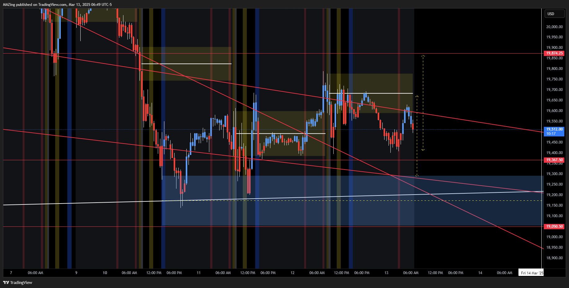 CME_MINI:NQ1! Chart Image by MAZing