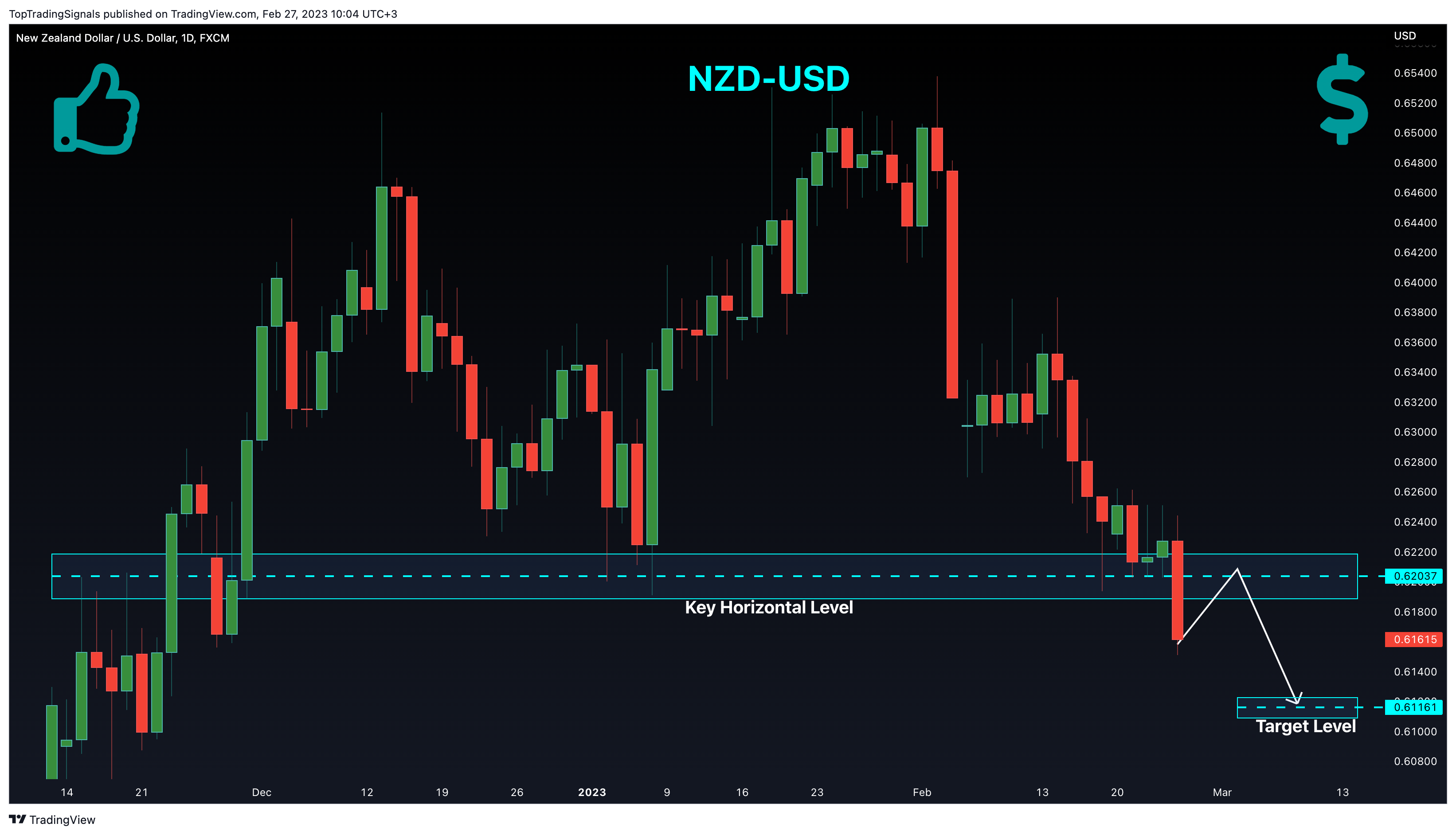 FX:NZDUSD Chart Image by TopTradingSignals