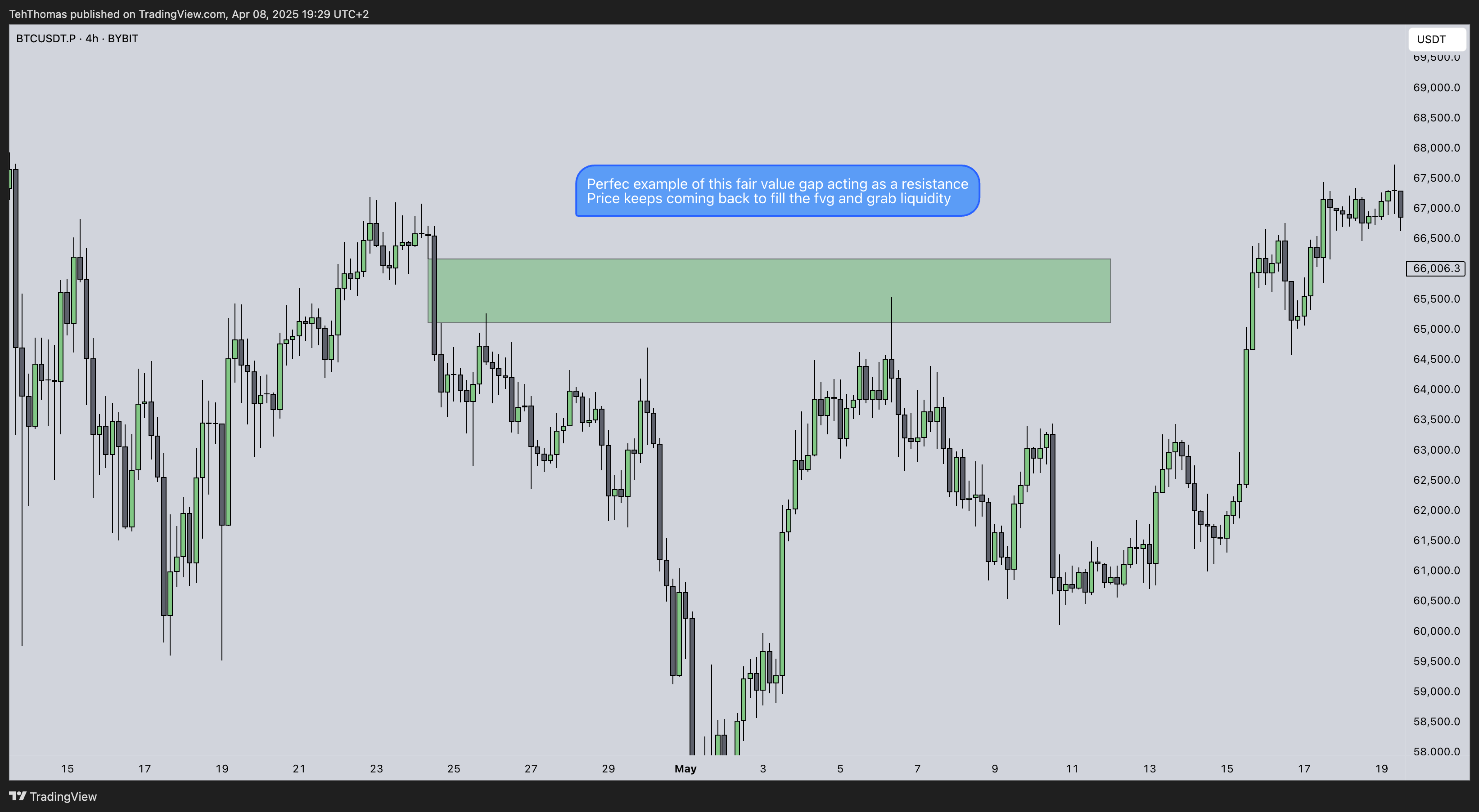 BYBIT:BTCUSDT.P Chart Image by TehThomas