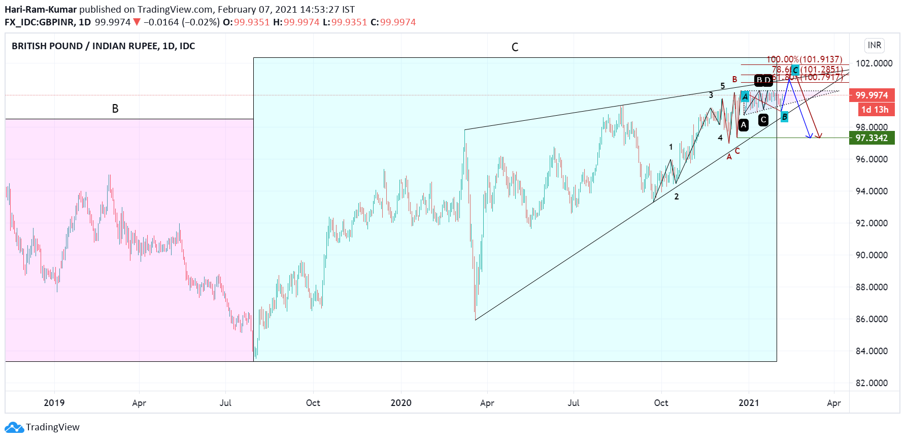  Chart Image