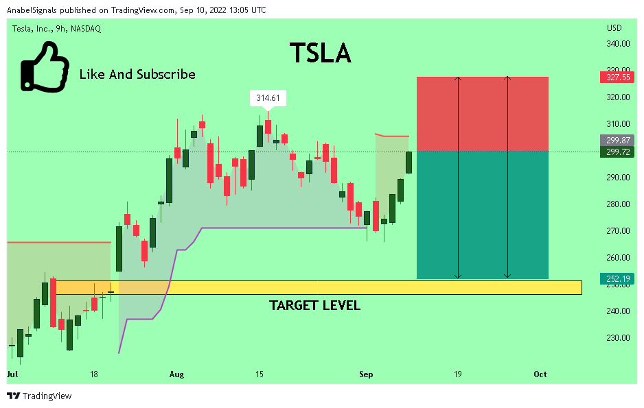 NASDAQ:TSLA Chart Image by AnabelSignals