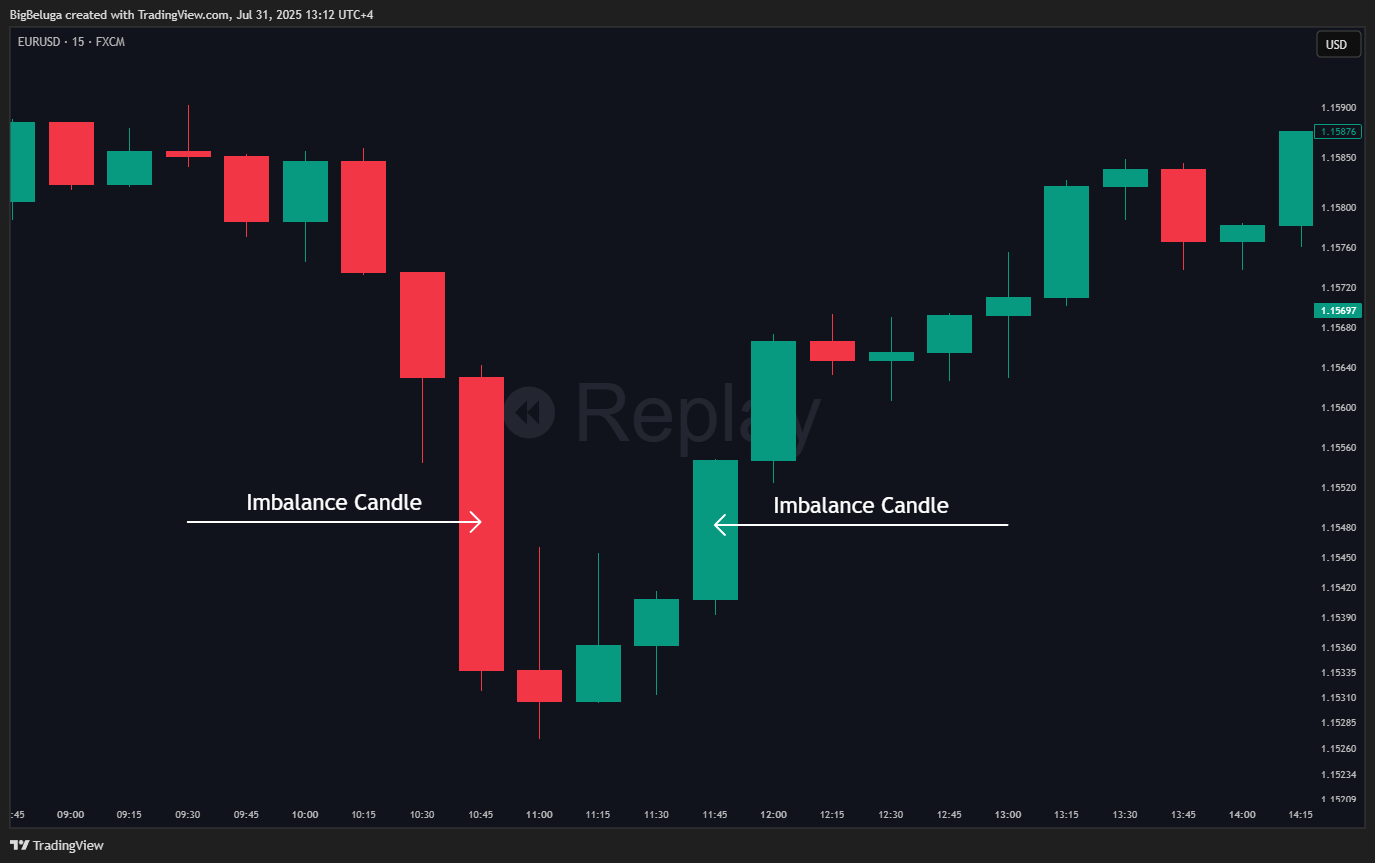 FX:EURUSD Chart Image by BigBeluga
