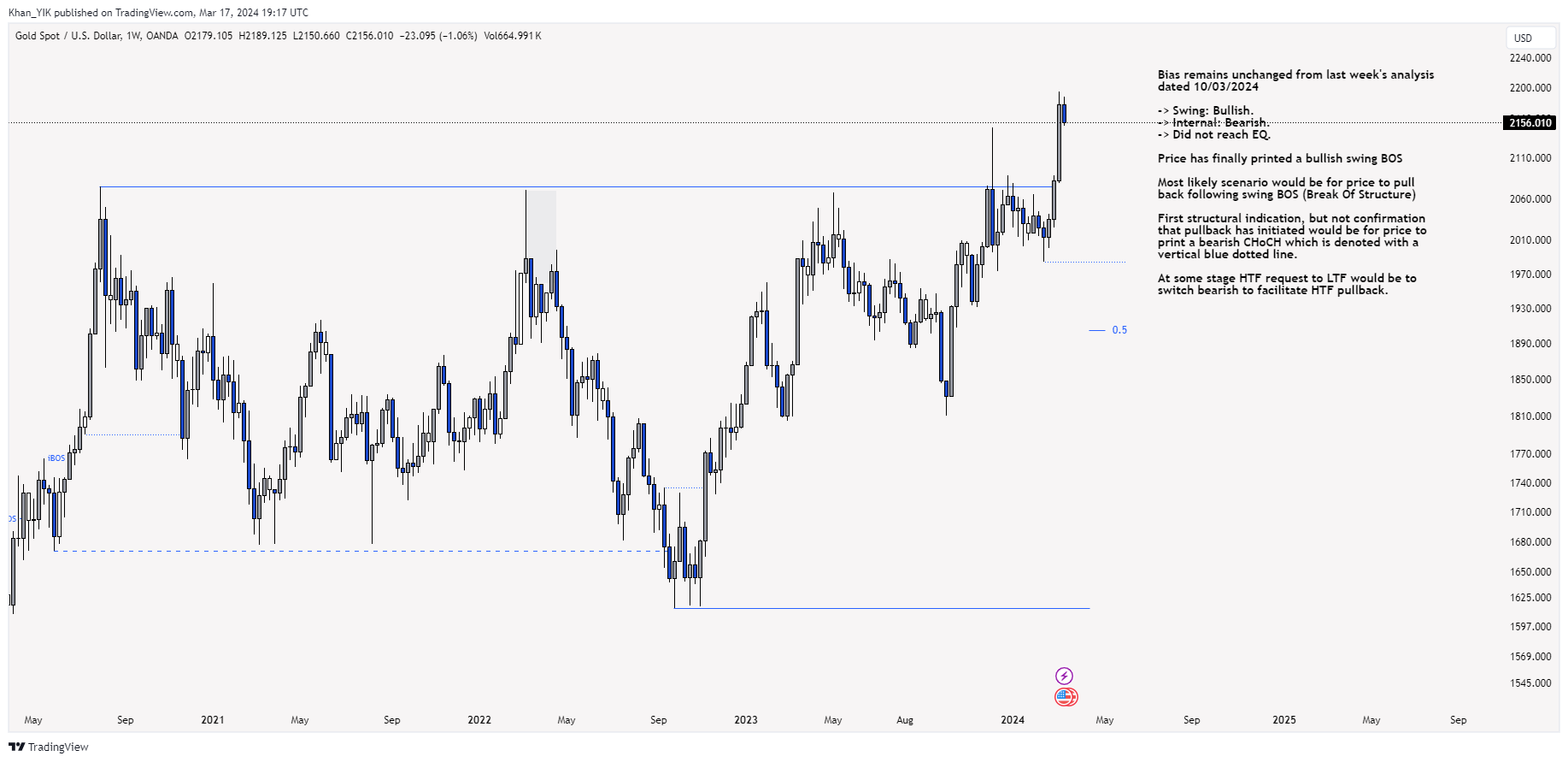 OANDA:XAUUSD Chart Image by Khan_YIK