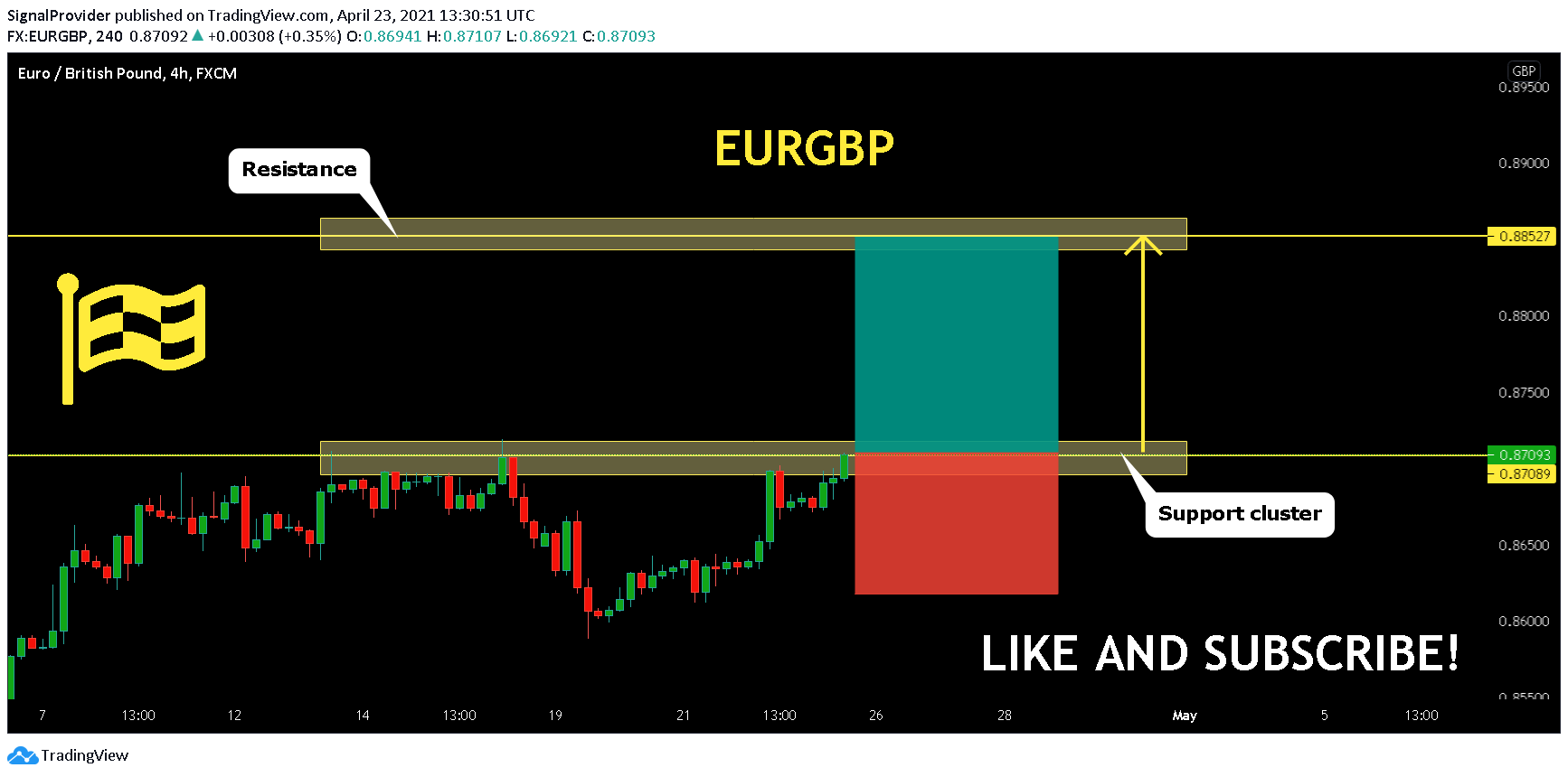  Chart Image