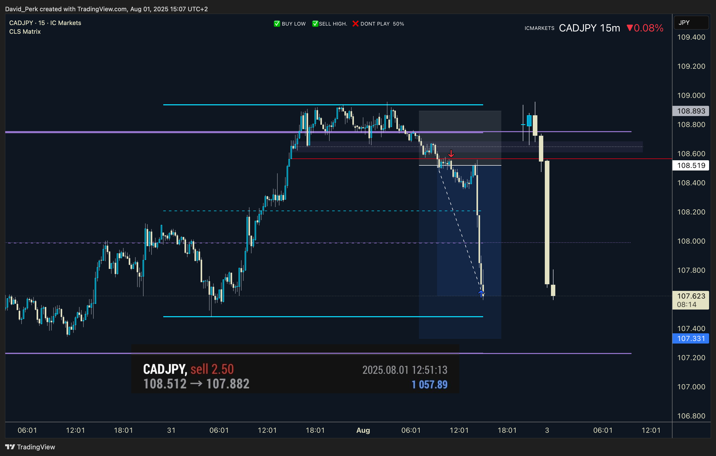 ICMARKETS:CADJPY Chart Image by David_Perk