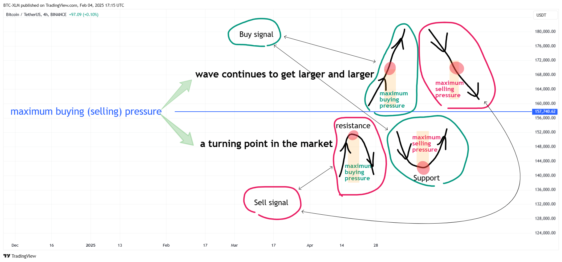 BINANCE:BTCUSDT Chart Image by BTC-XLM
