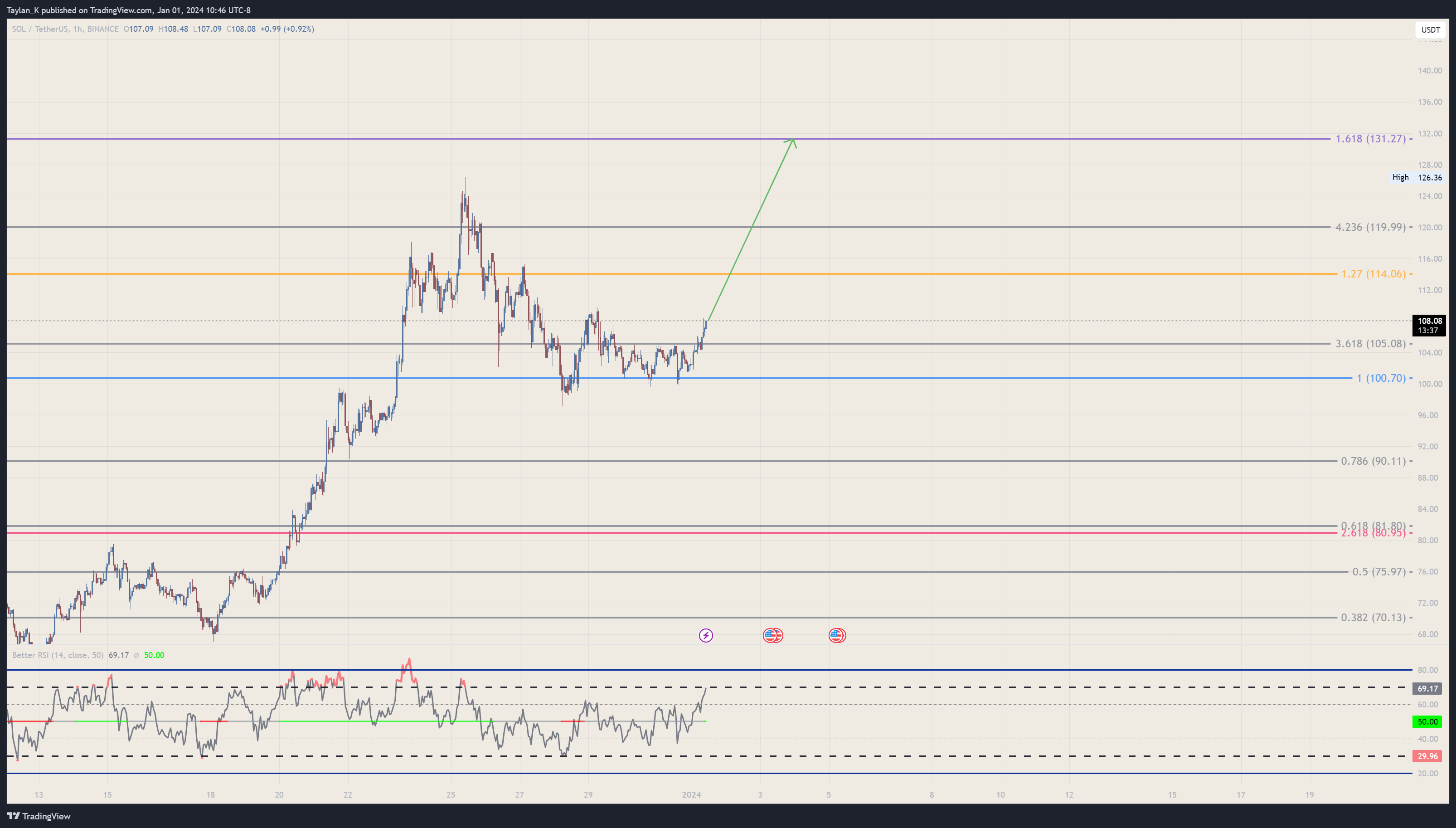 BINANCE:SOLUSDT Chart Image by Taylan_K