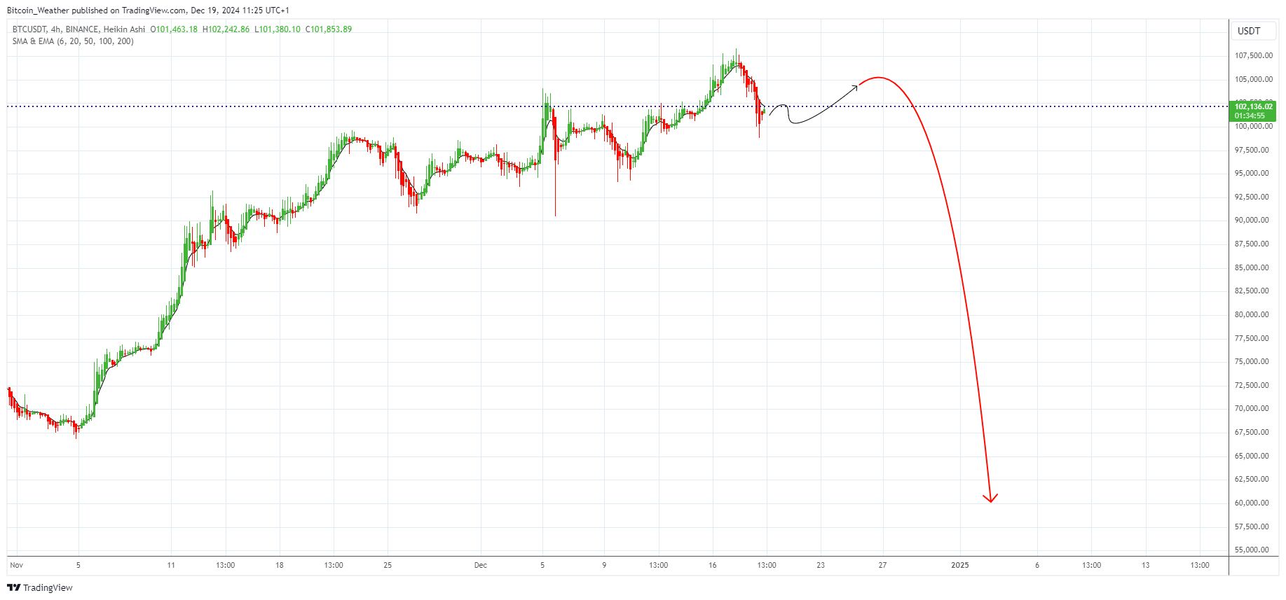 BINANCE:BTCUSDT Chart Image by Bitcoin_Weather