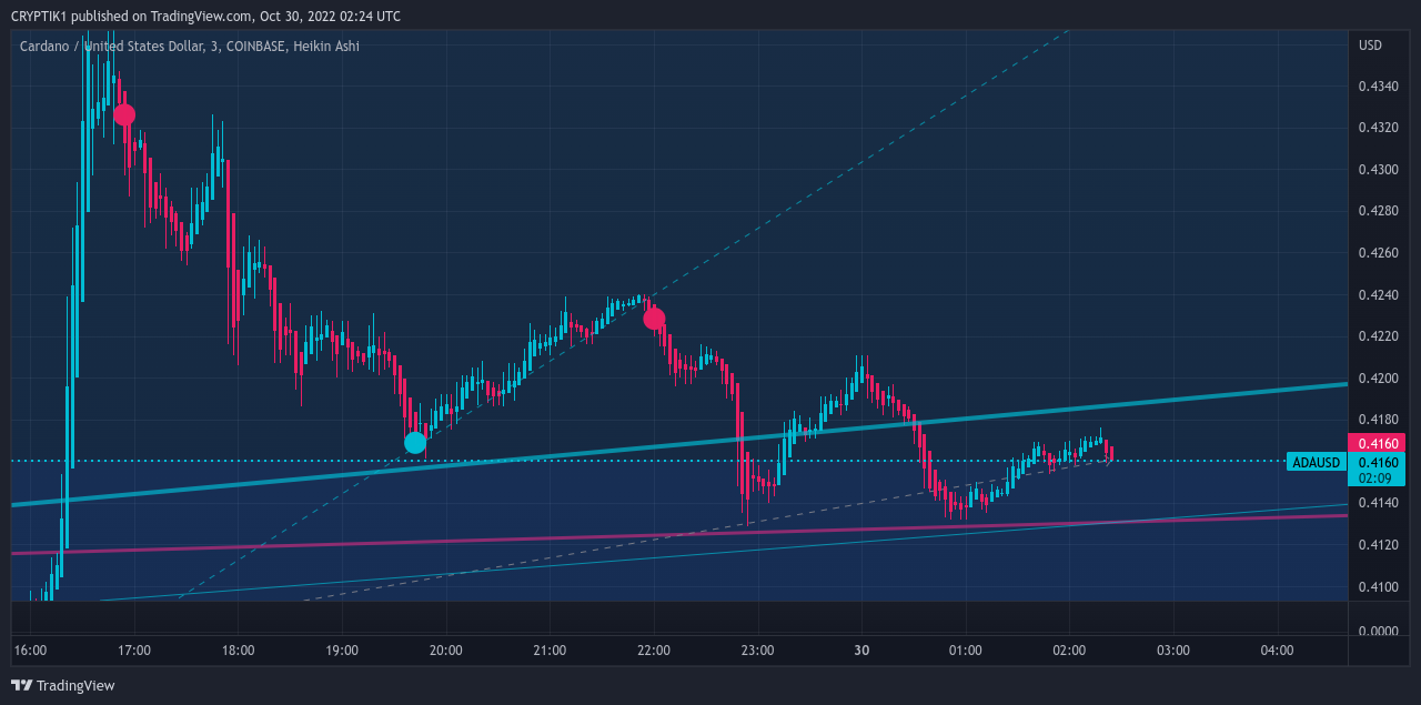 COINBASE:ADAUSD Chart Image by CRYPTIK1