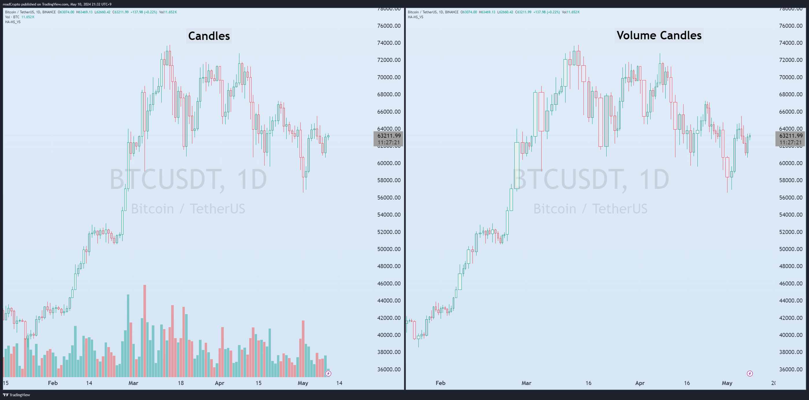 BINANCE:BTCUSDT Chart Image by readCrypto