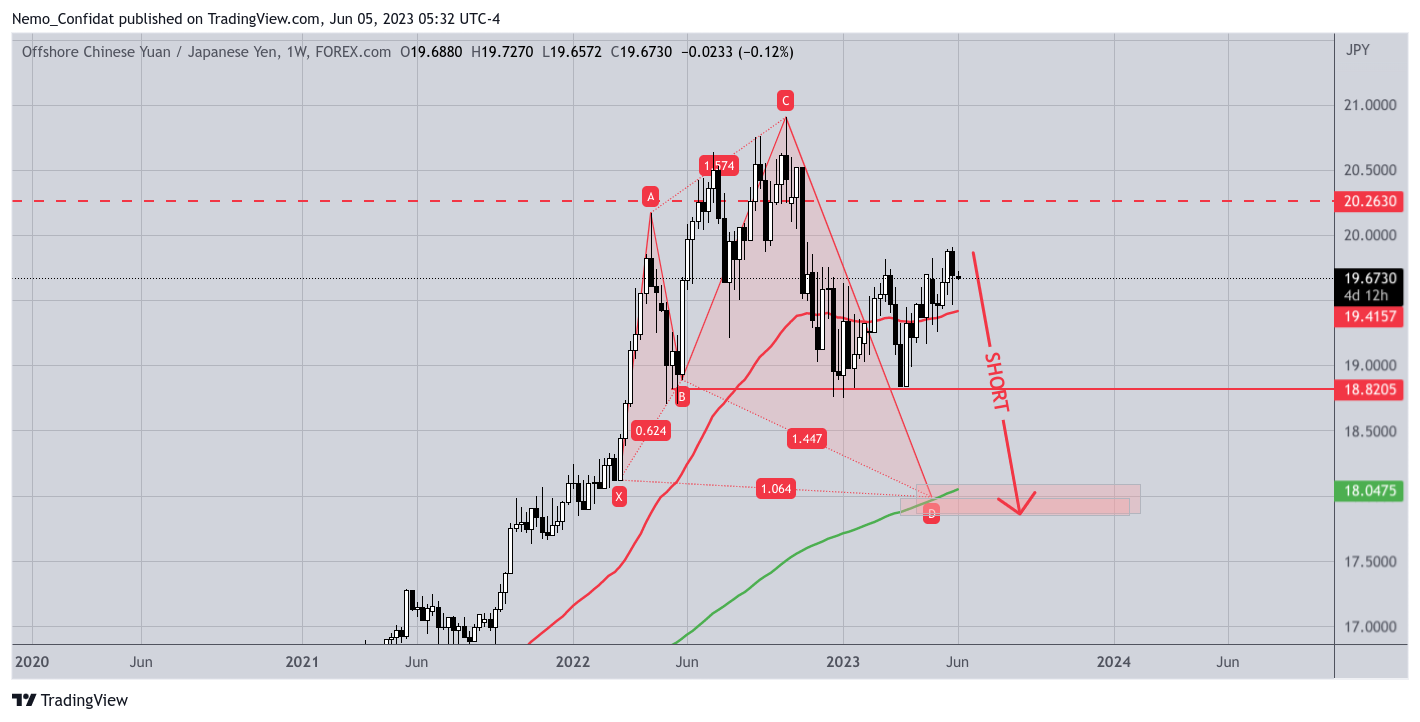 FOREXCOM:CNHJPY Chart Image by Nemo_Confidat