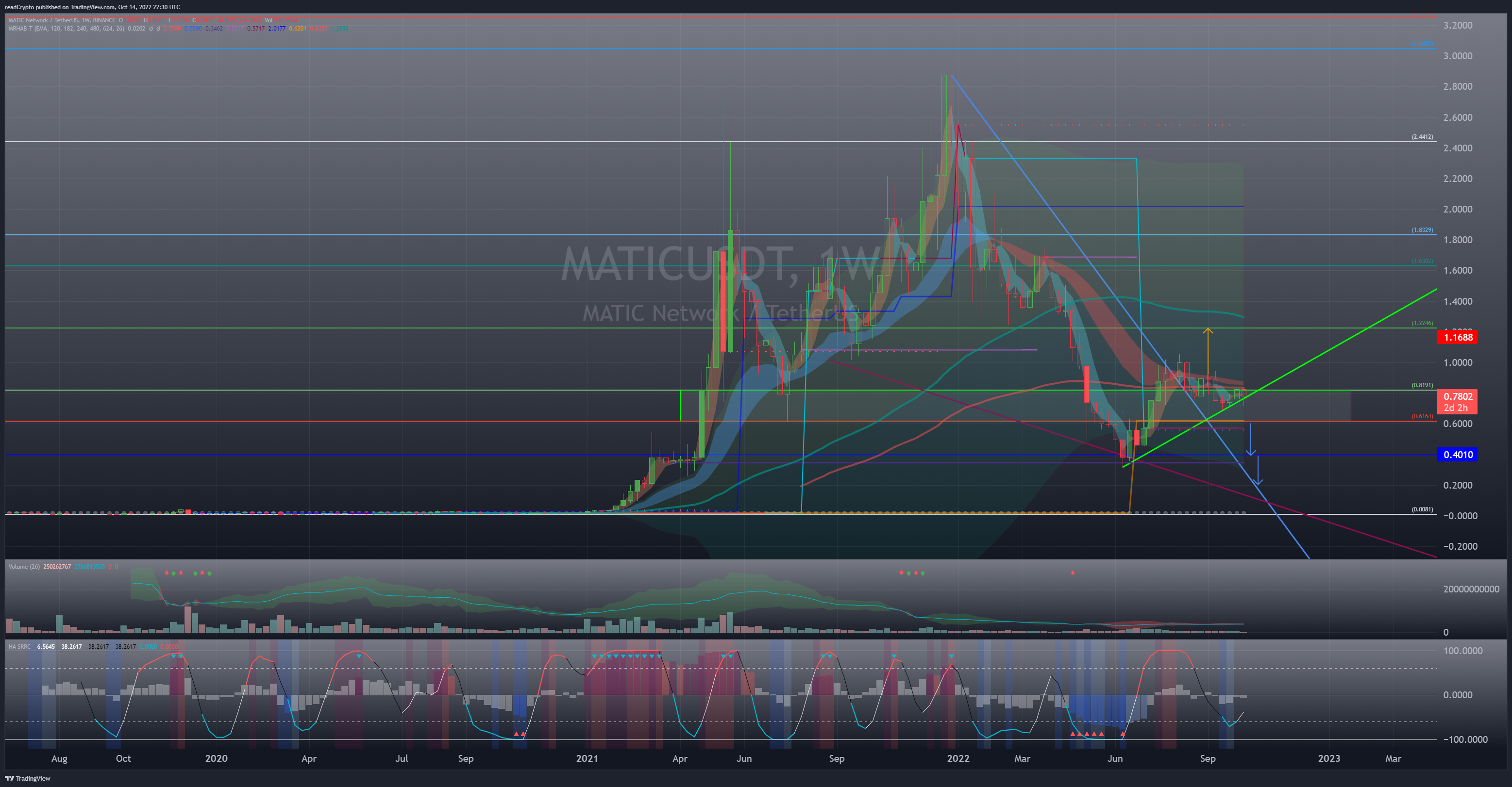 BINANCE:MATICUSDT Chart Image by readCrypto