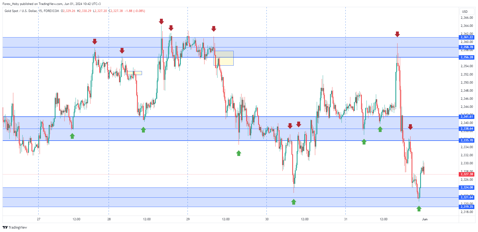 FOREXCOM:XAUUSD Chart Image by Forex_Hoby
