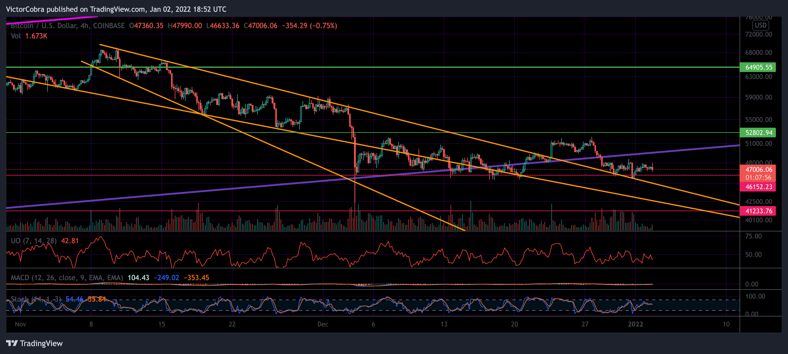 COINBASE:BTCUSD Chart Image by VictorCobra
