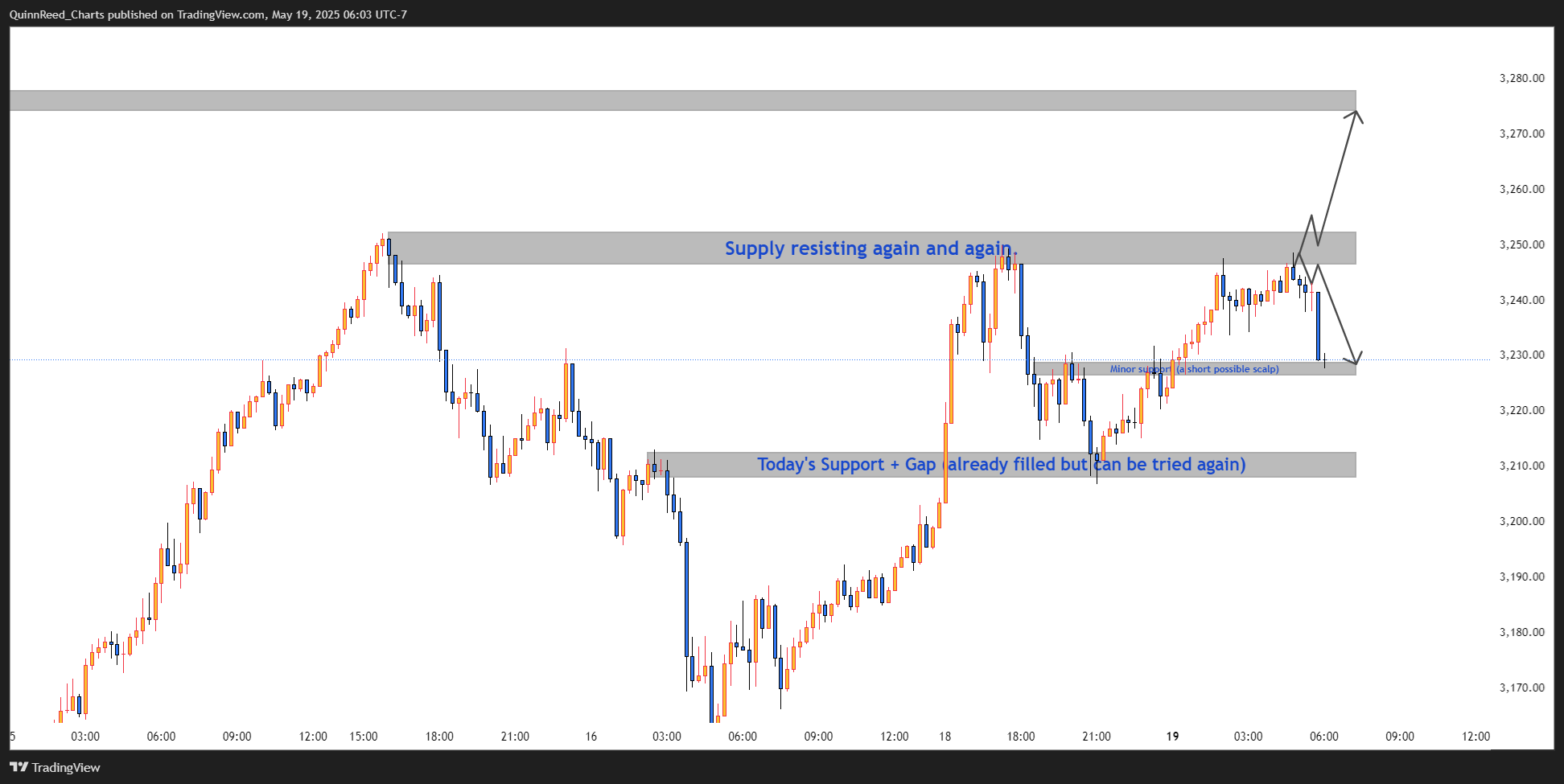 FOREXCOM:XAUUSD Chart Image by QuinnReed_Charts