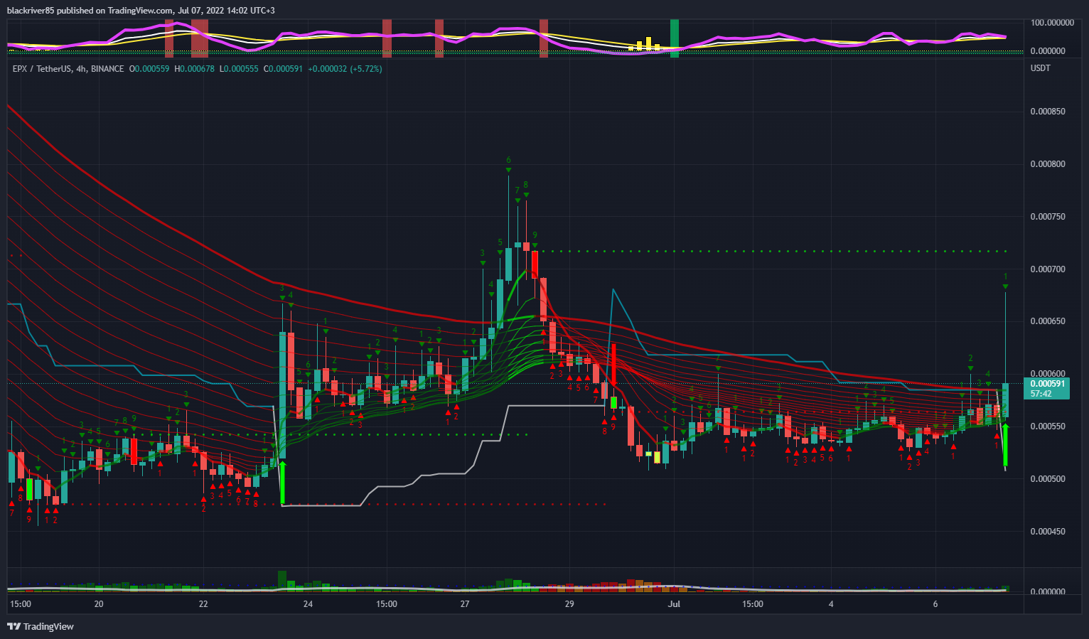 BINANCE:EPXUSDT Chart Image by blackriver85