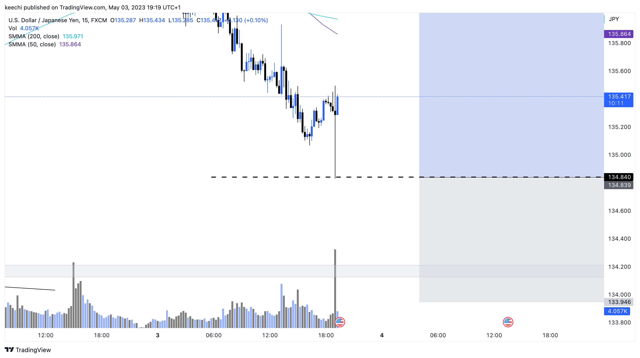 FX:USDJPY Chart Image by keechi